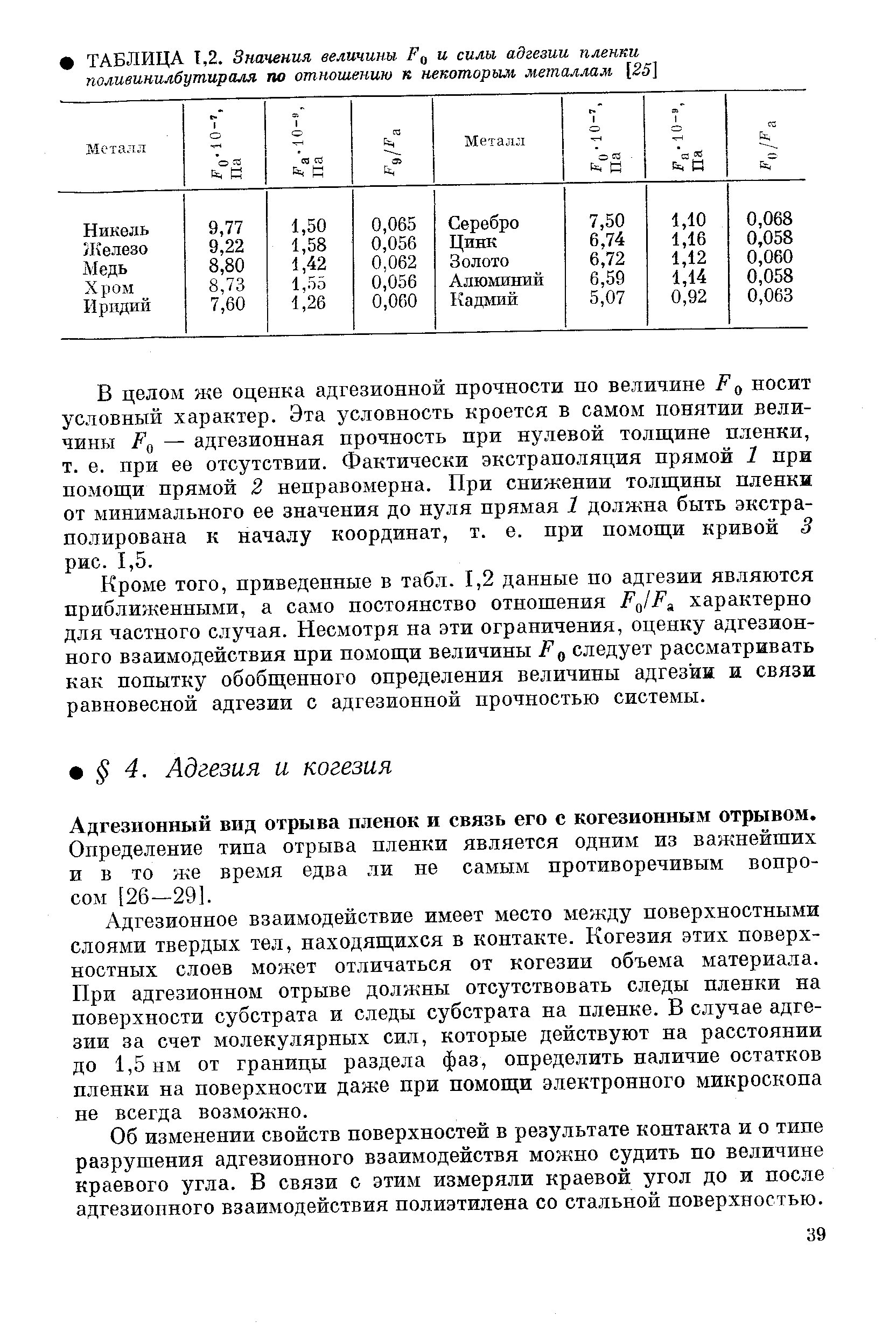 Адгезионный вид отрыва пленок и связь его с когезионным отрывом.
