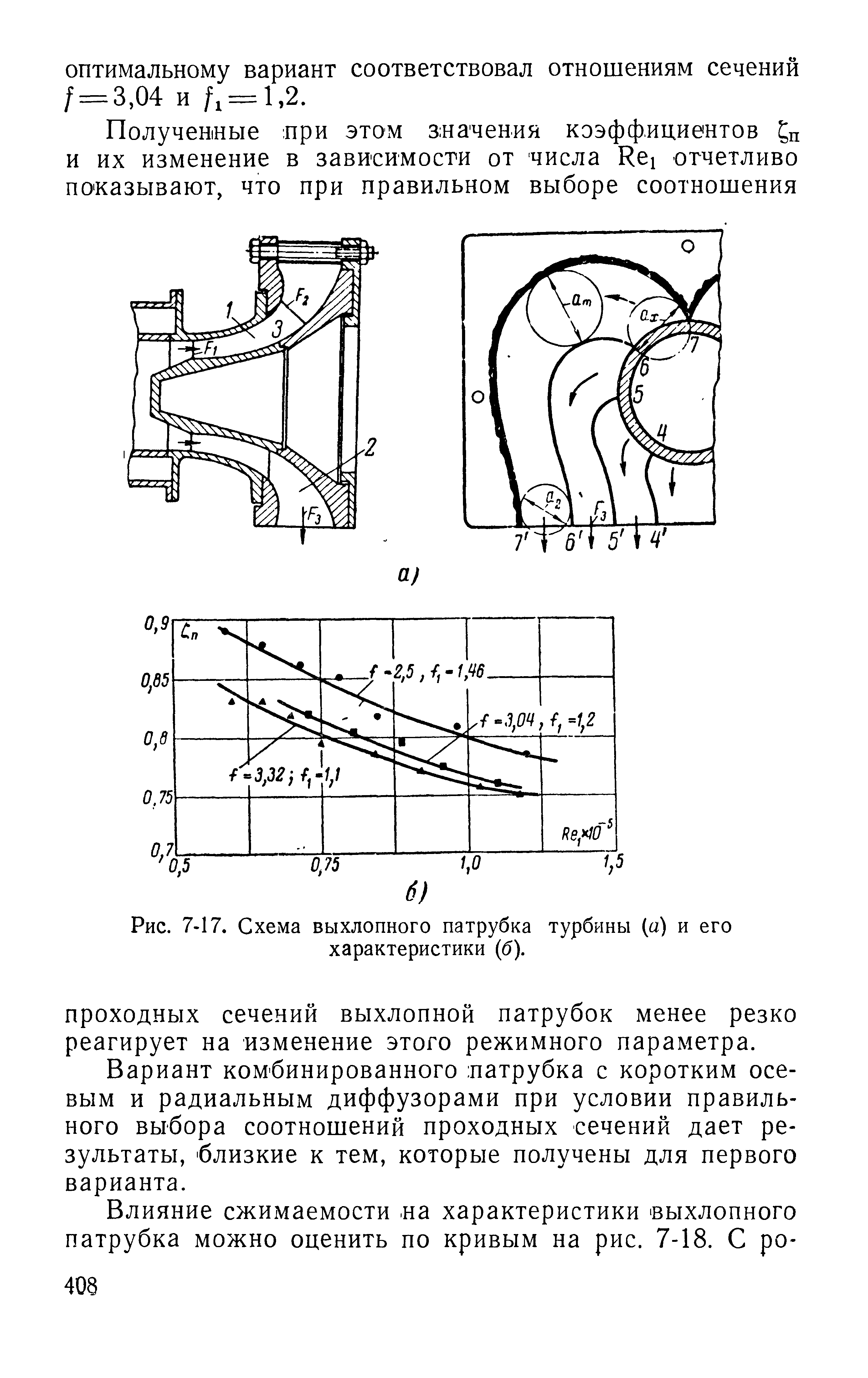 Рис. 7-17. Схема выхлопного патрубка турбины (а) и его характеристики (б).
