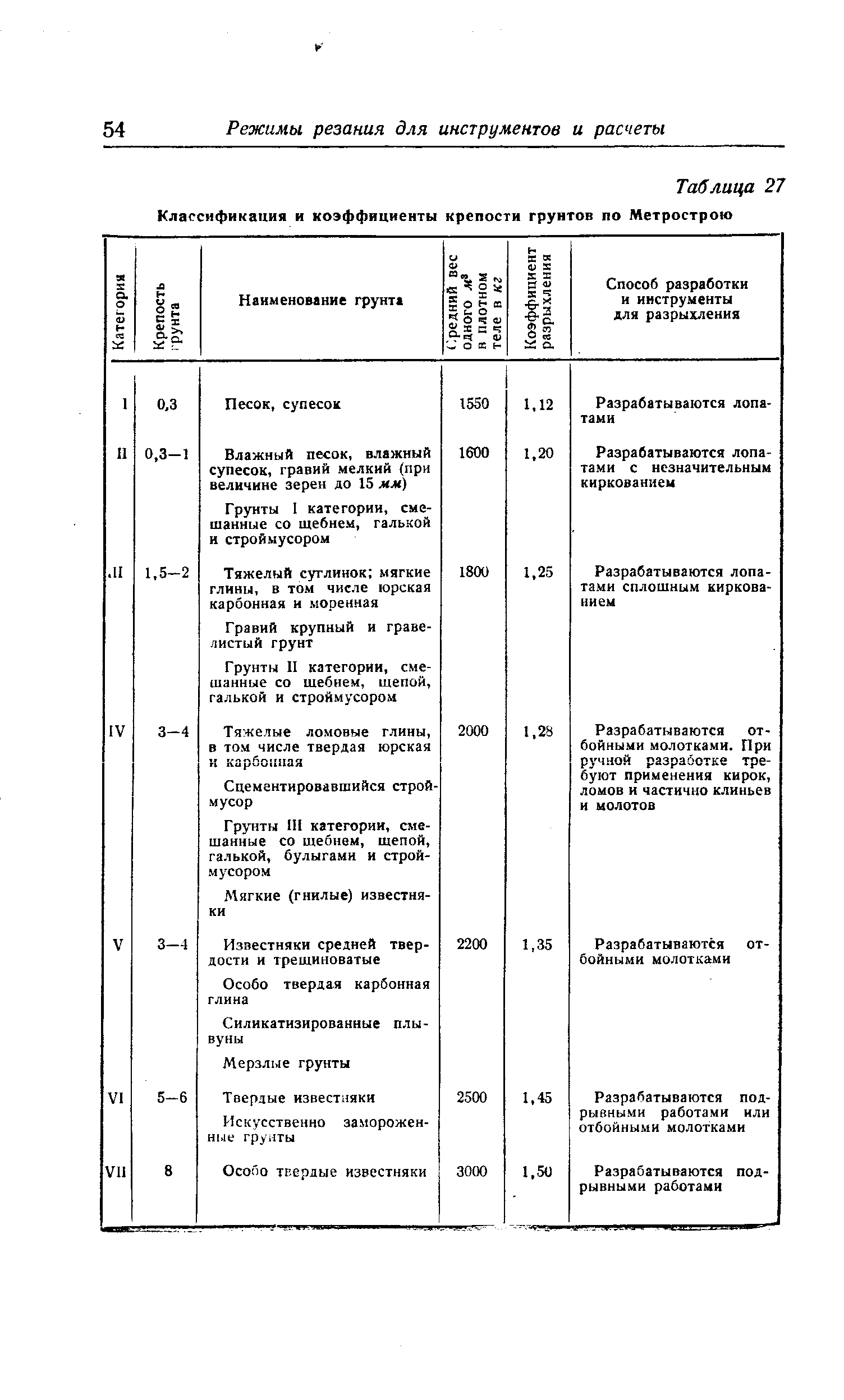 Коэффициент уплотнения щебня СНИП 3.02.01-87 таблица