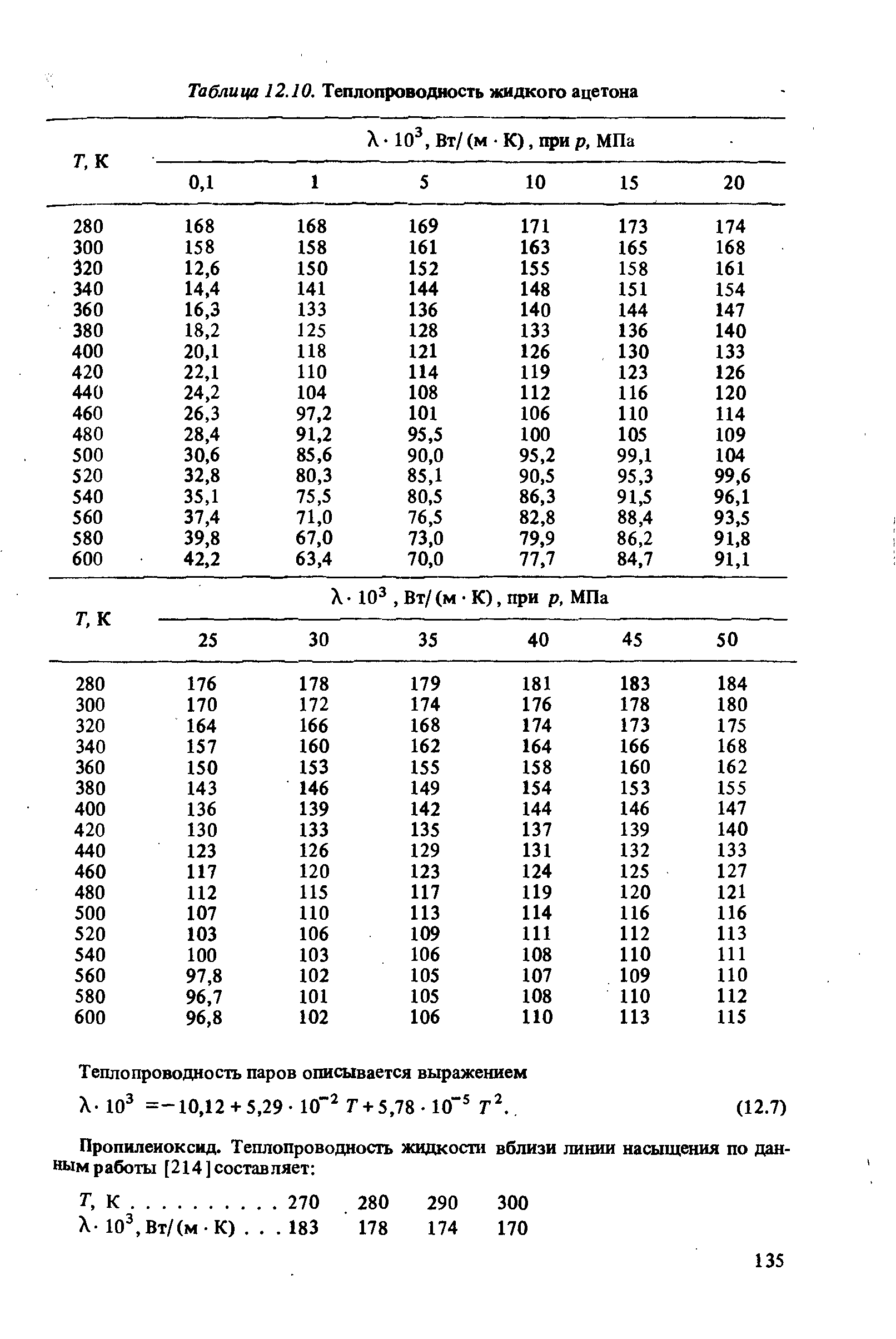 Таблица 12.10. Теплопроводность жидкого ацетона
