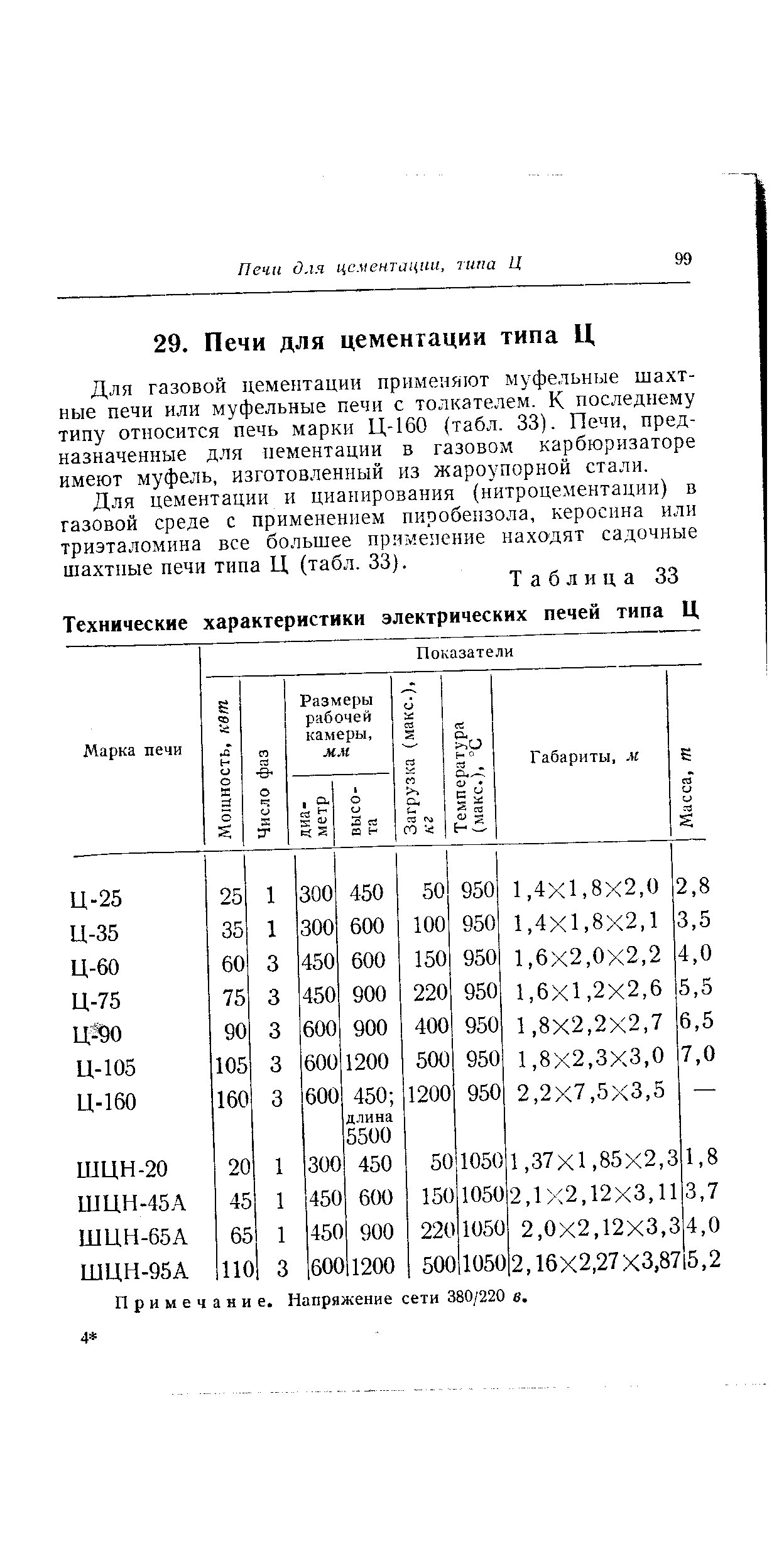 Таблица 33 Технические характеристики электрических печей типа Ц
