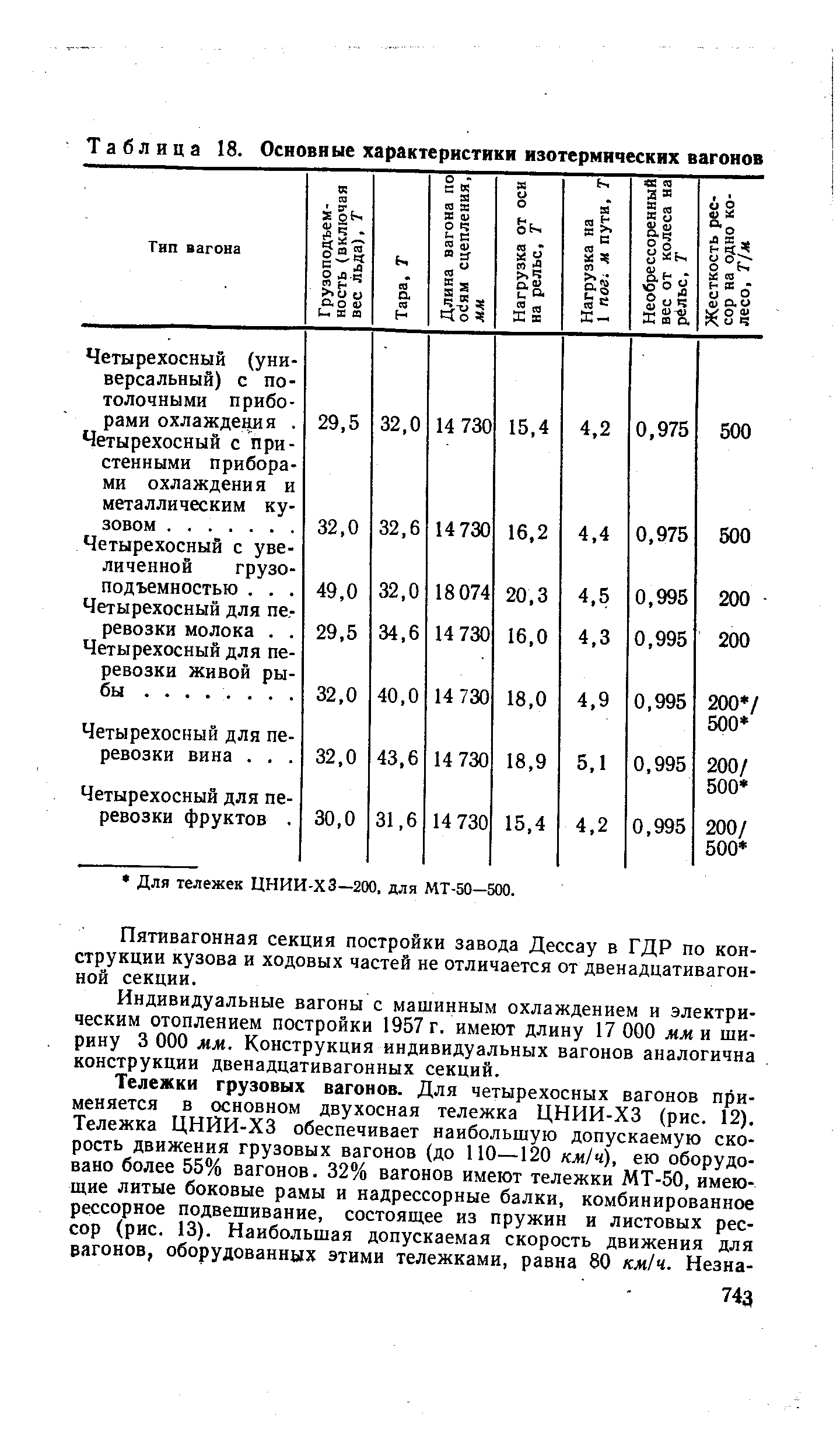 Таблица 18. Основные характеристики изотермических вагонов
