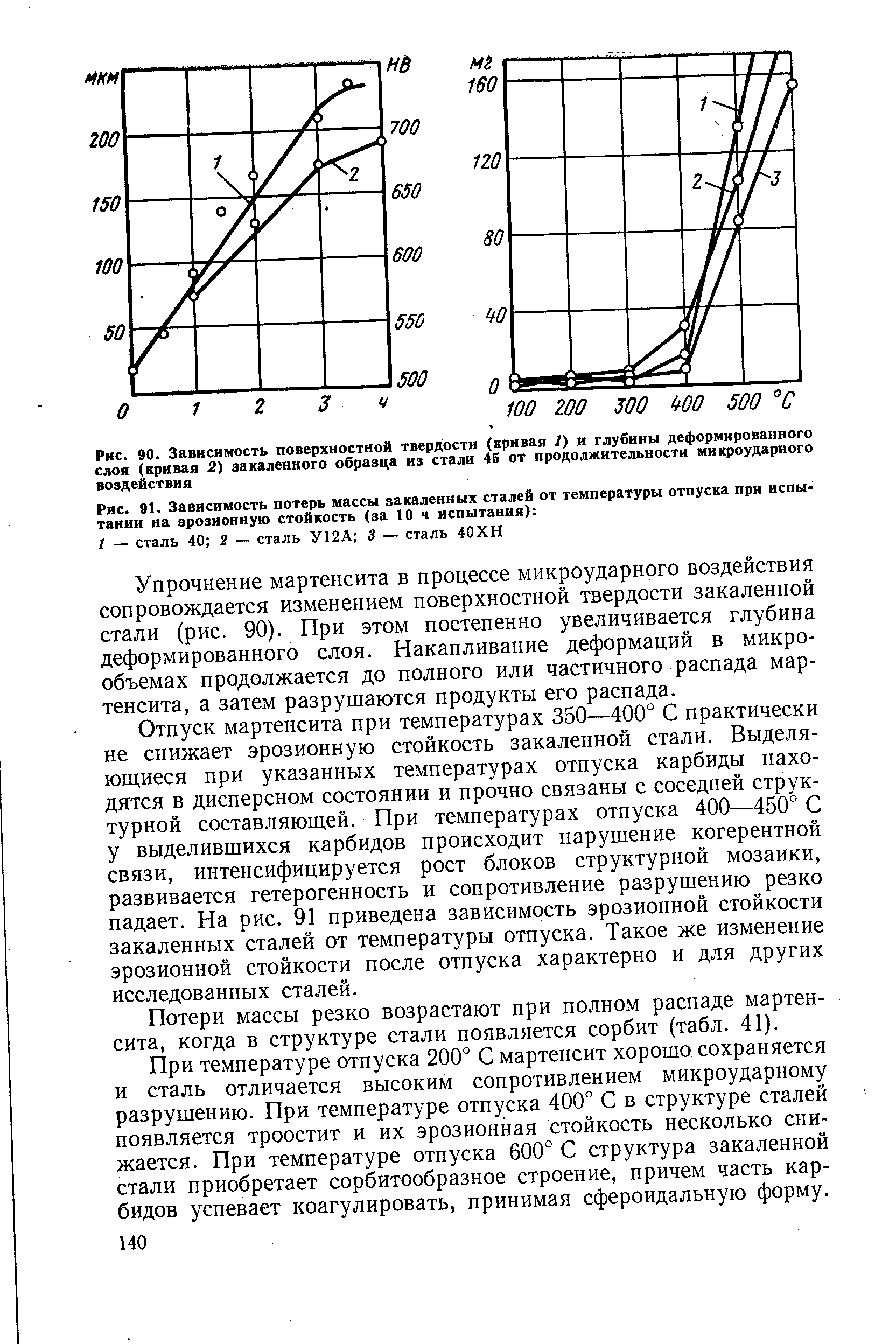Зависимость потерь. Зависимость твердости от глубины закаленного слоя. Твердость мартенсита отпуска. Зависимость твердость от глубины закалки. Зависимость твердости закаленной стали от температуры отпуска.