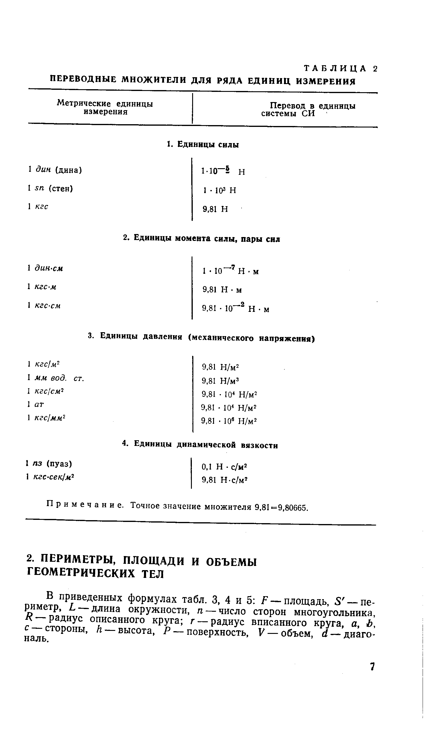 В приведенных формулах табл. 3, 4 и 5 /= —площадь, 5 —периметр, Ь — длина окружности, п — число сторон многоугольника, Я — радиус описанного круга г — радиус вписанного круга, а, Ь, с — стороны, к — высота, Р — поверхность, — объем, й — диагональ.
