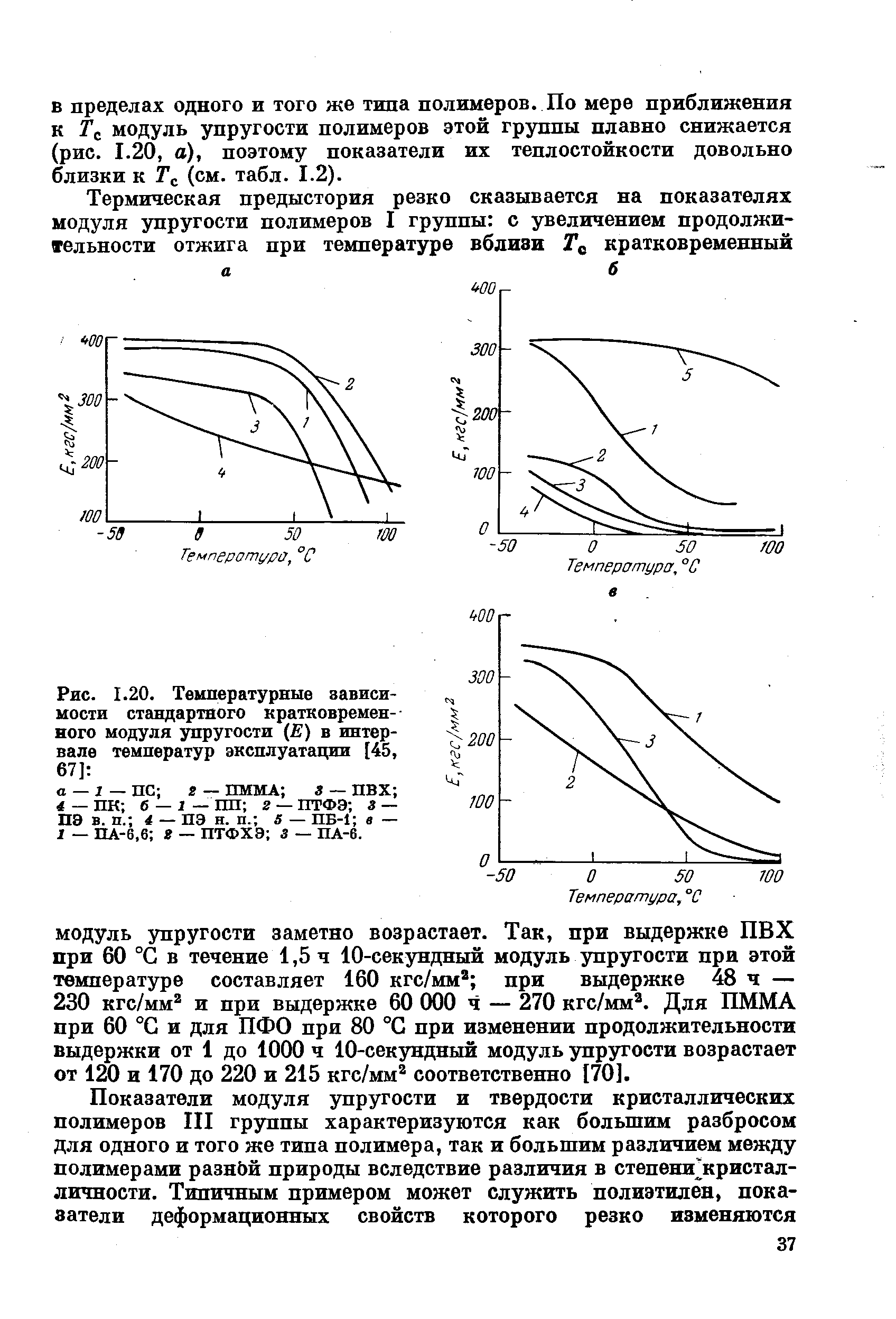 Модуль упругости от температуры полимеры