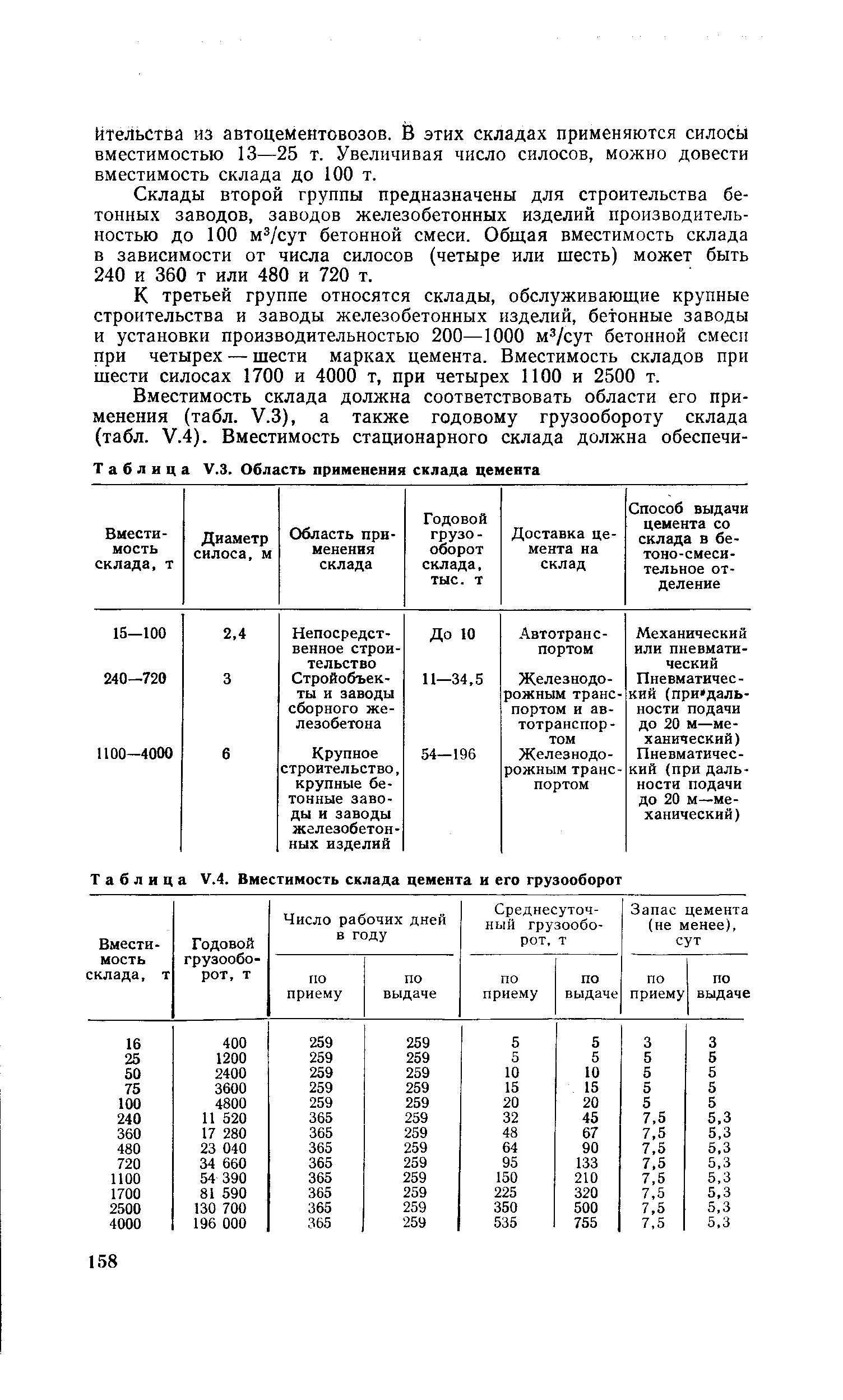 Таблица V.4. Вместимость склада цемента и его грузооборот

