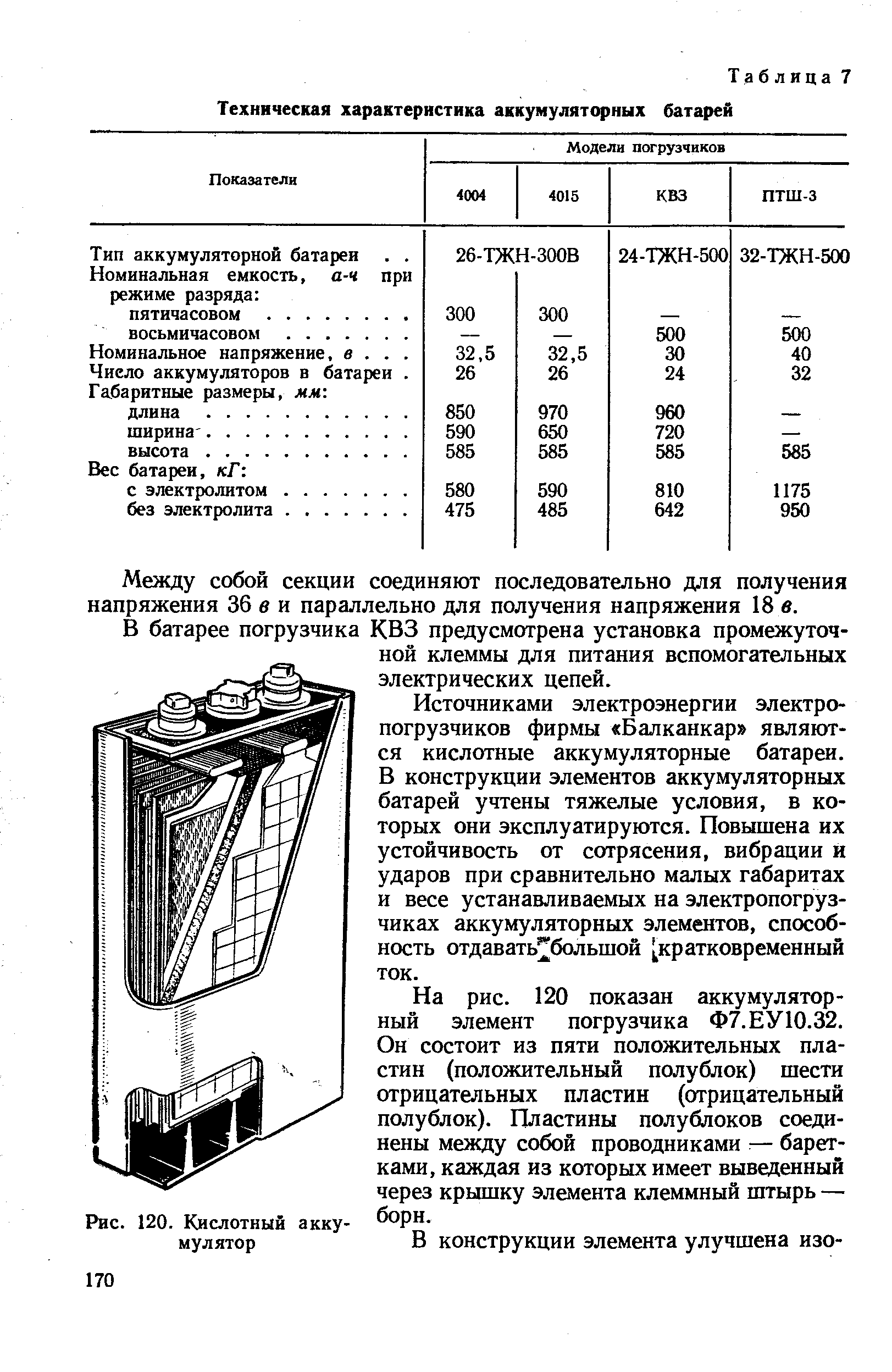 Характеристики акб