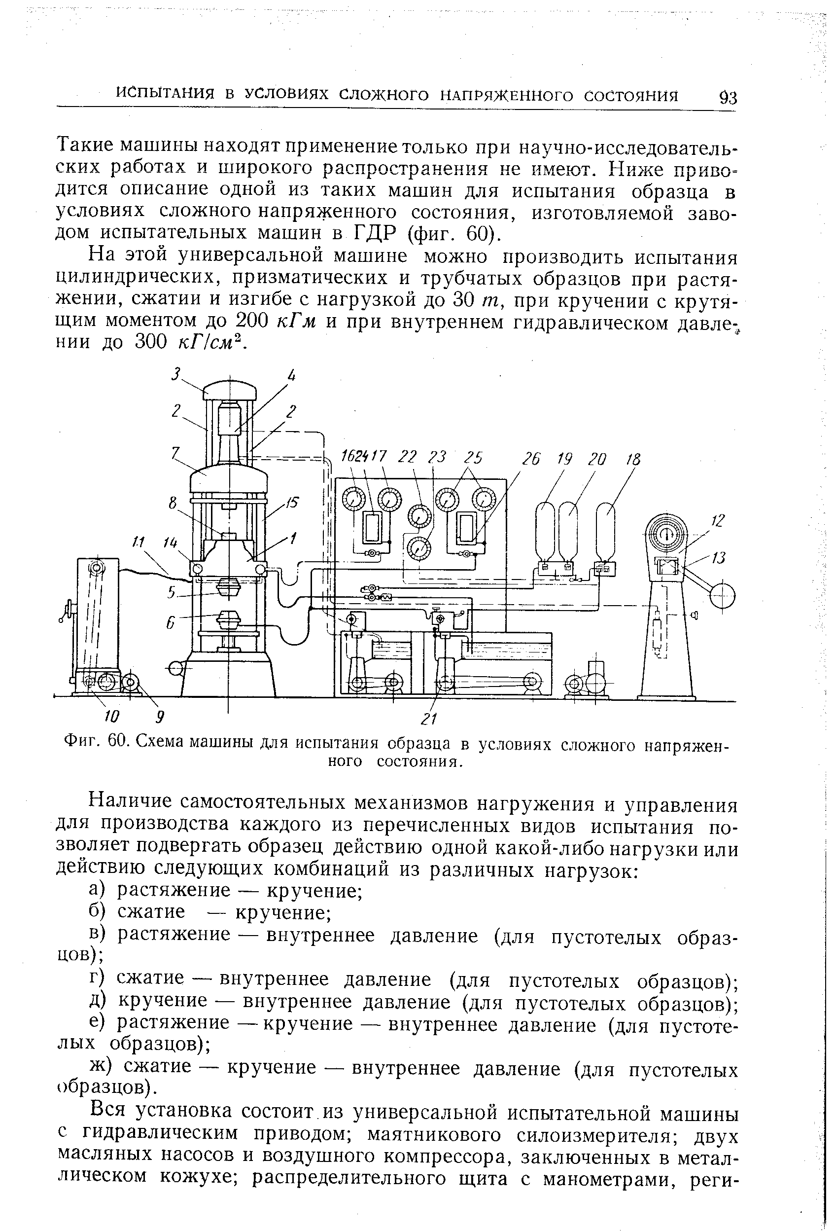 Фиг. 60. <a href="/info/351972">Схема машины</a> для <a href="/info/28746">испытания образца</a> в условиях <a href="/info/177300">сложного напряженного</a> состояния.
