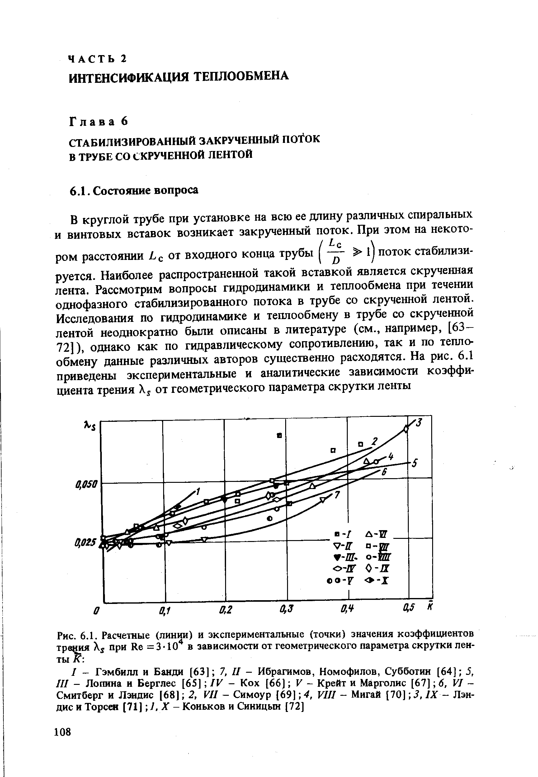 Рис. 6.1. Расчетные (лин ) и экспериментальные (точки) <a href="/info/516256">значения коэффициентов</a> трвщм Xj При Re = 3 10 в зависимости от <a href="/info/12249">геометрического параметра</a> скрутки ленты К 
