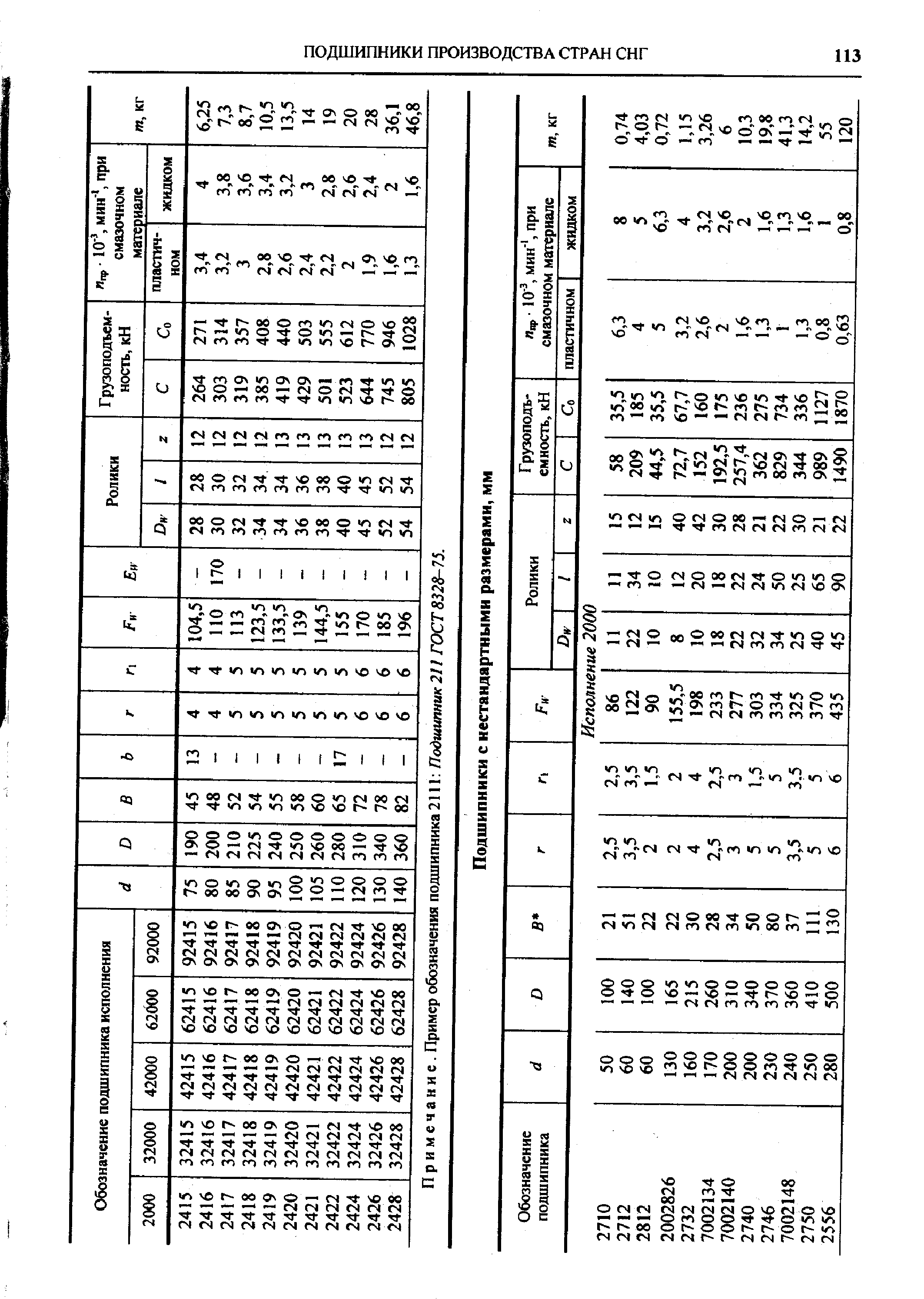 Примечание. Пример обозначения подшипника 2111 Подшипник 211 ГОСТ 8328-75.
