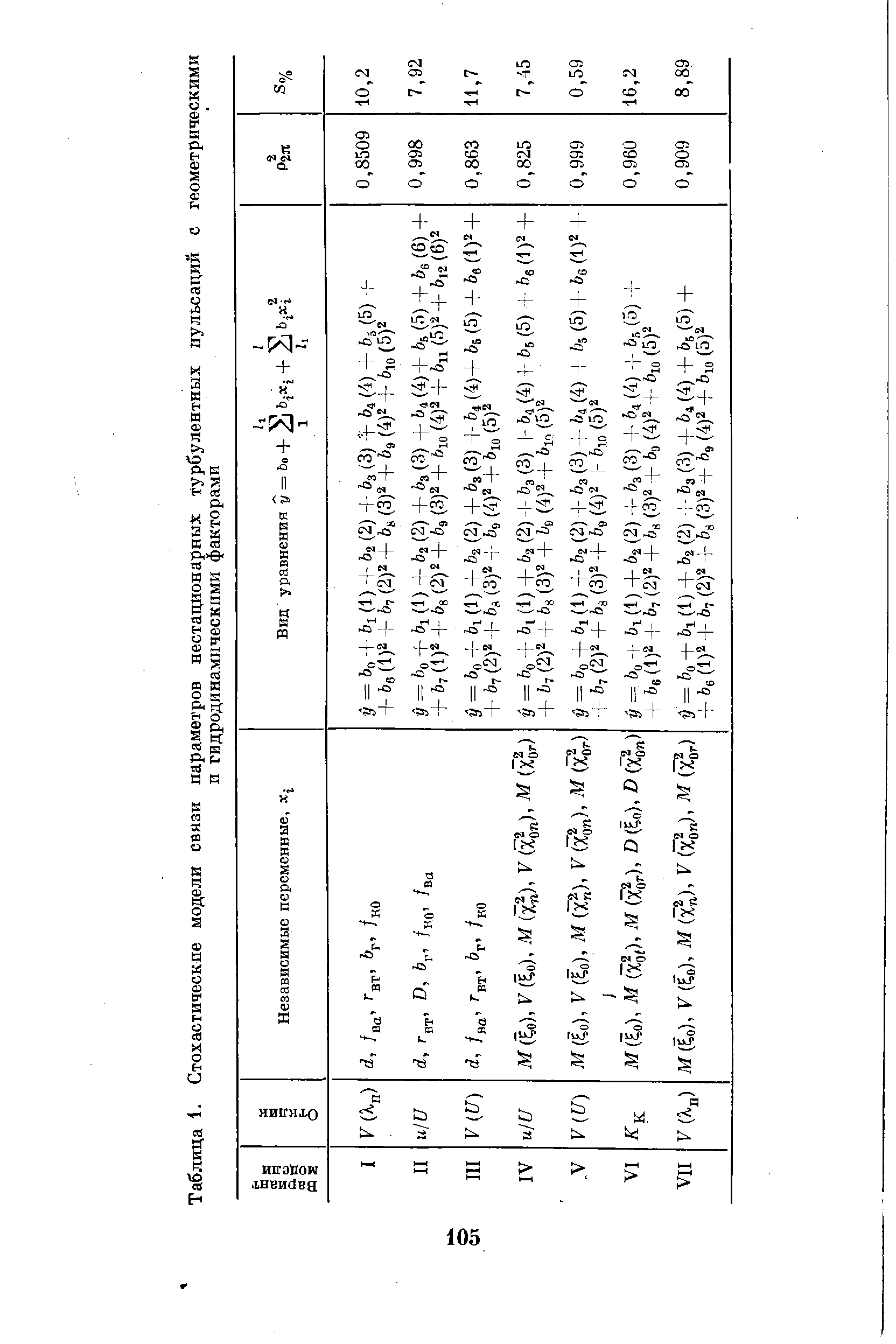 Таблица 1. Стохастическпе модели связи параметров нестационарных <a href="/info/21552">турбулентных пульсаций</a> с геометрическими
