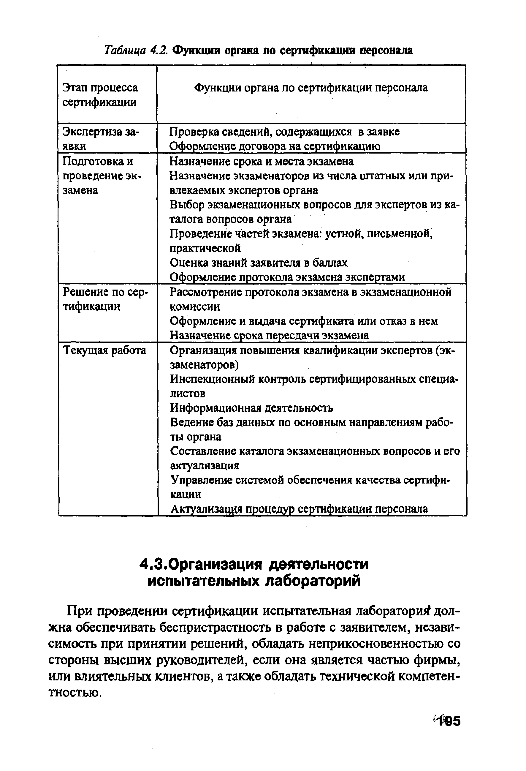 Таблица 4.2. Функции органа по сертификации персонала
