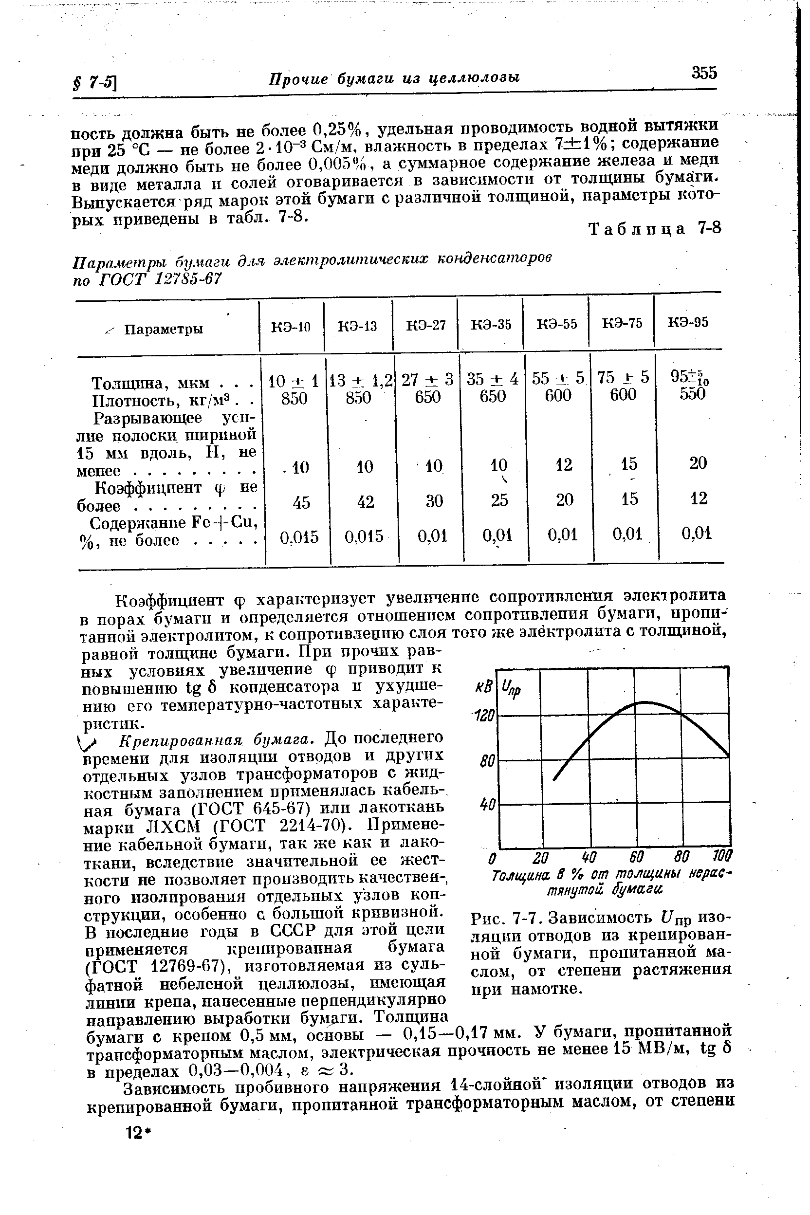 Рис. 7-7. Зависимость Г/пр изоляции отводов из крепированной бумаги, пропитанной ма-сло.м, от степени растяжения при намотке.
