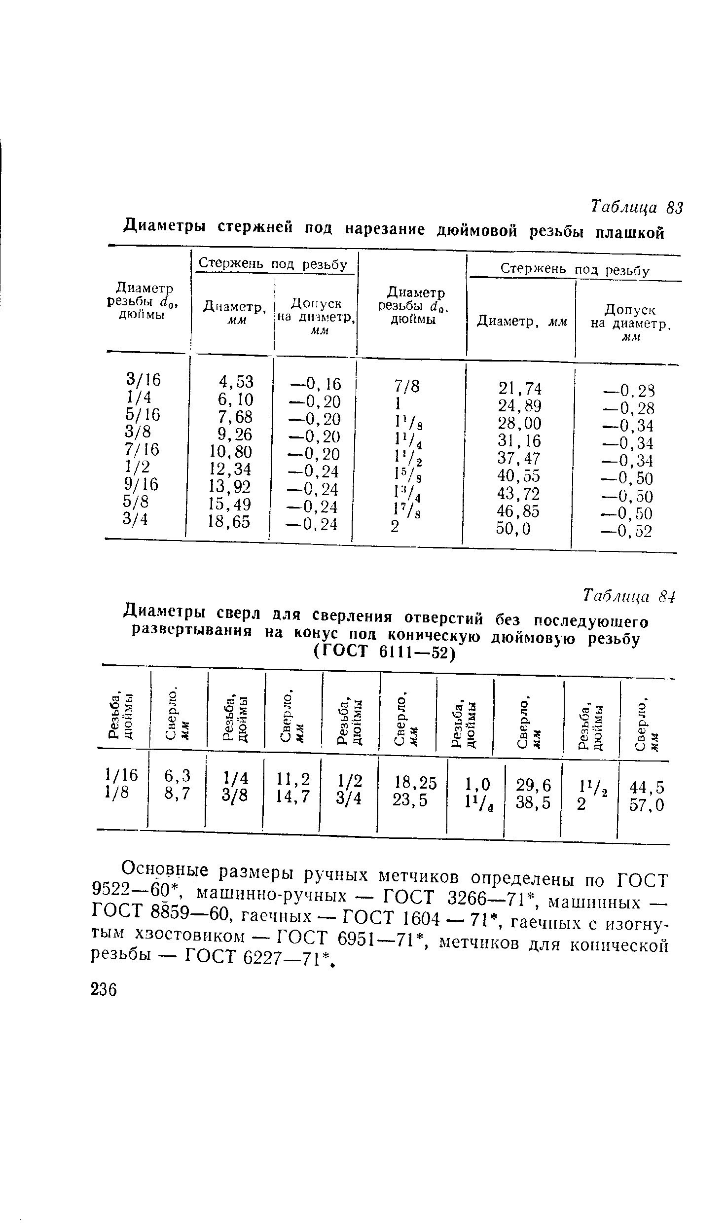 Стержень под нарезание резьбы. Таблица плашек для нарезки резьбы дюймовых. Стержни для нарезания конической дюймовой резьбы 6111. Диаметр стержня для нарезания дюймовой резьбы 1/2. Таблица размеров под нарезание резьбы плашкой.