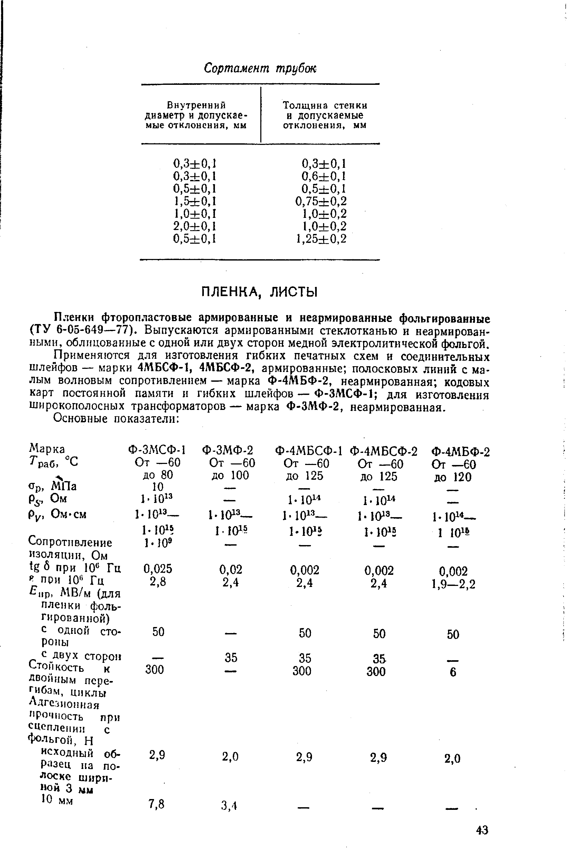 Пленки фторопластовые армированные и неармированные фольгированные (ТУ 6-05-649—77). Выпускаются армированными стеклотканью и неармирован-ными, облпцованные с одной или двух сторон медной электролитической фольгой.
