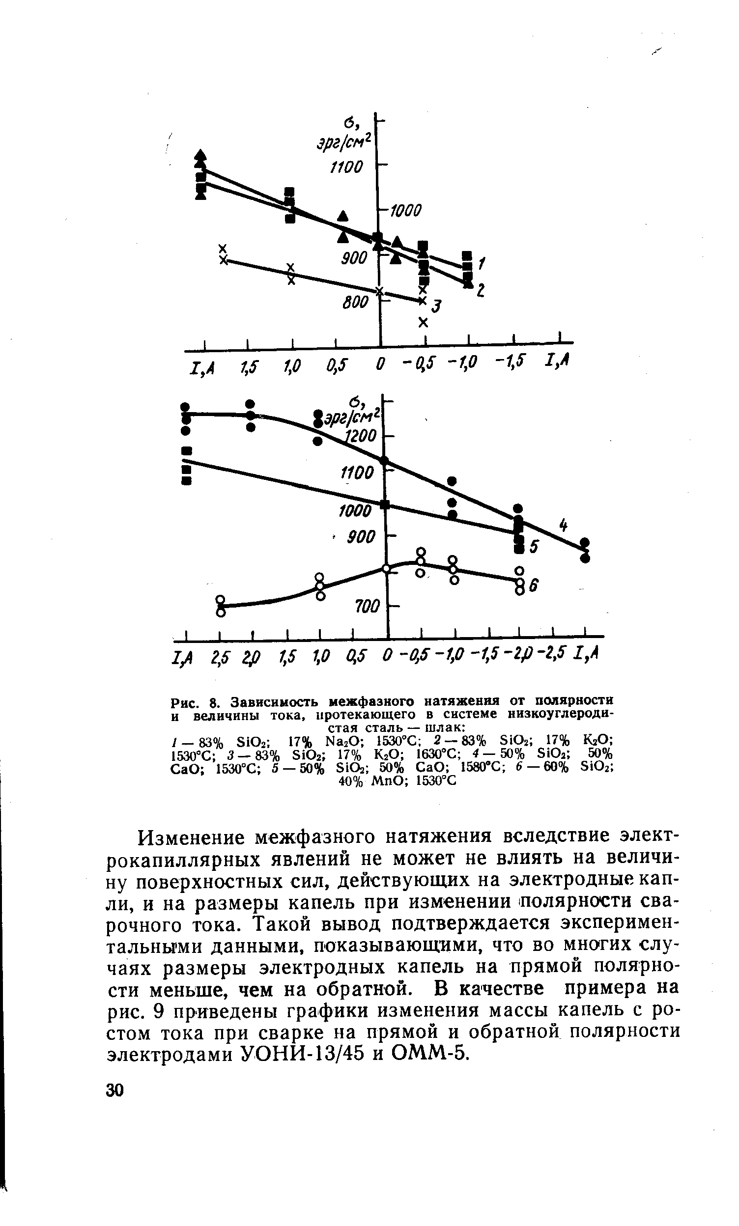 Изменение межфазного натяжения вследствие электрокапиллярных явлений не может не влиять на величину поверхностных сил, действующих на электродные капли, и на размеры капель при изменении полярности сварочного тока. Такой вывод подтверждается эксперимен-тальны ми данными, показывающими, что во многих случаях размеры электродных капель на прямой полярности меньше, чем на обратной. В качестве примера на рис. 9 приведены графики изменения массы капель с ростом тока при сварке на прямой и обратной полярности электродами УОНИ-13/45 и ОММ-5.

