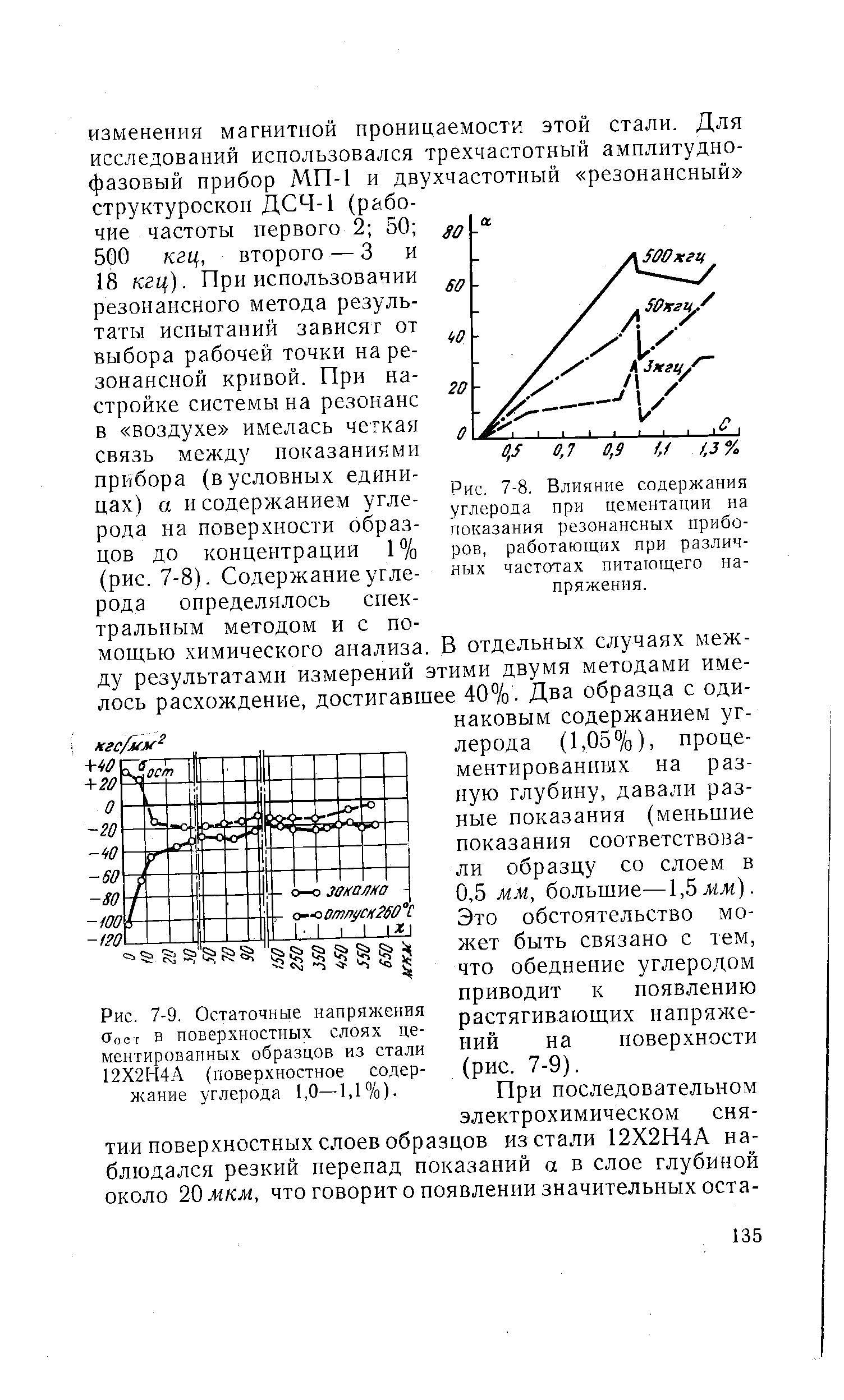 Рис. 7-8. Влияние содержания углерода при цементации на показания резонансных приборов, работающих при различных частотах питающего напряжения.
