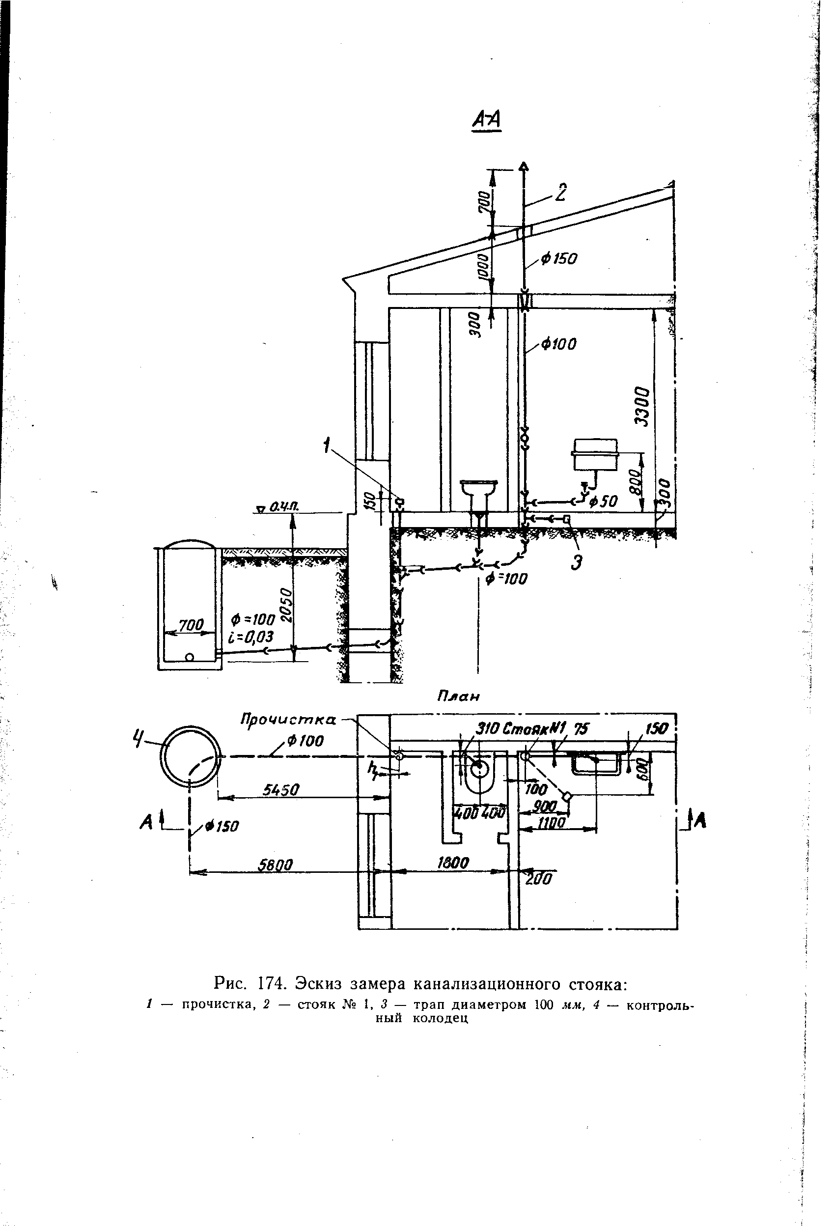 Рис. 174. Эскиз замера канализационного стояка 
