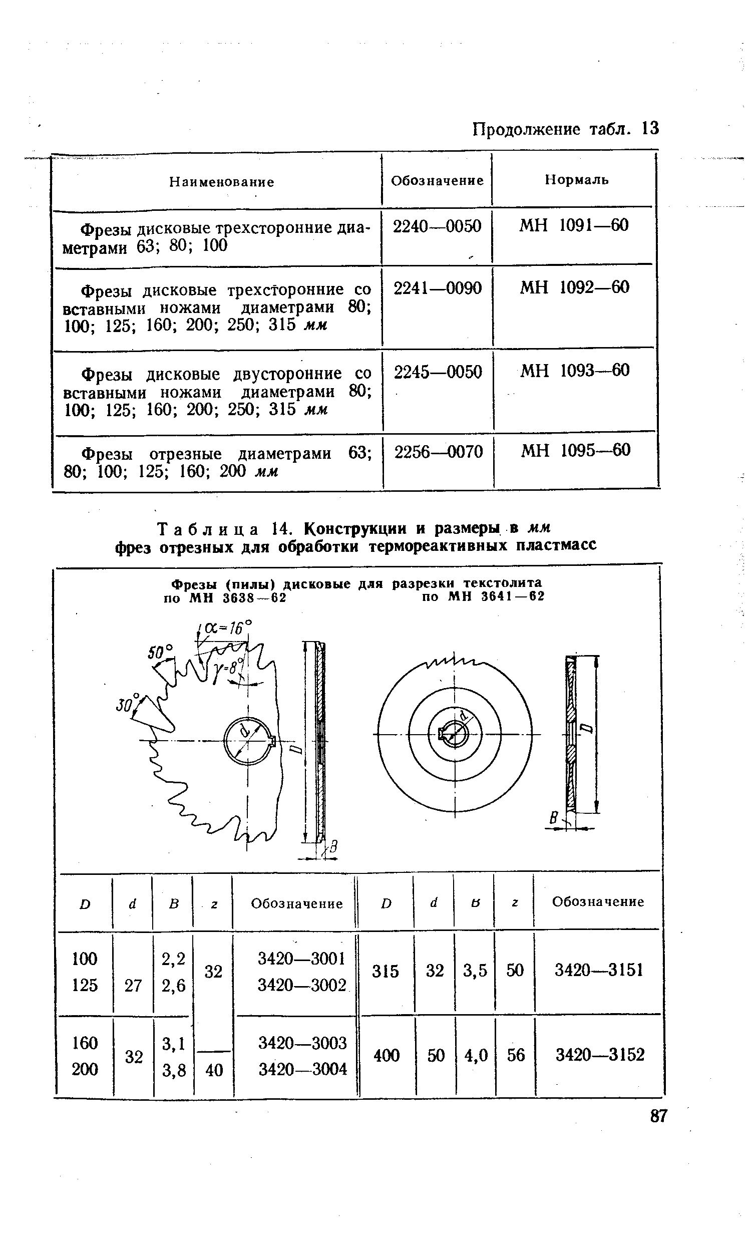 Таблица 14. Конструкции и размеры в мм фрез отрезных для обработки термореактивных пластмасс

