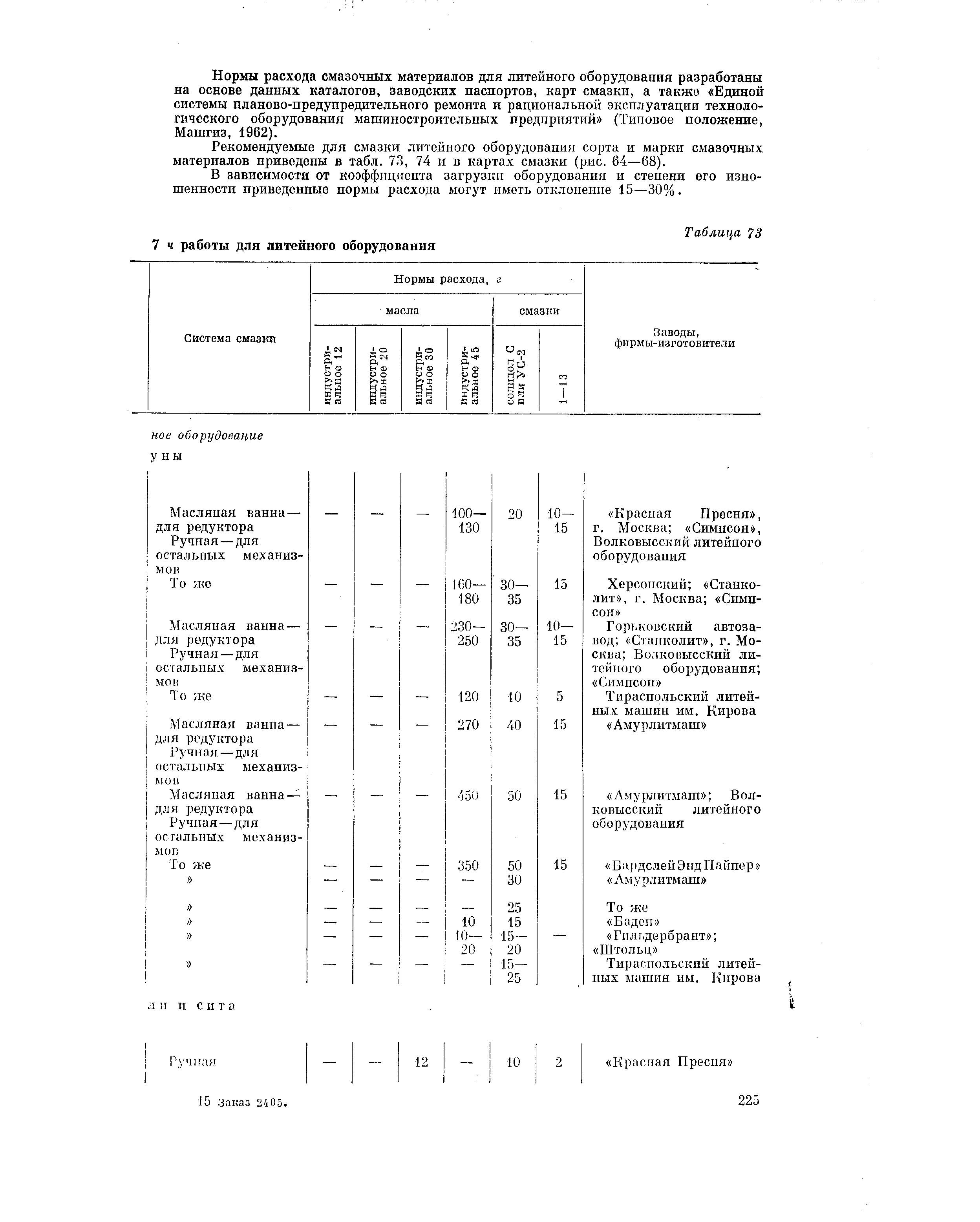 Нормы расхода смазочных материалов для литейного оборудования разработаны на основе данных каталогов, заводских паспортов, карт смазки, а также Единой системы планово-предупредительного ремонта и рациональной эксплуатации технологического оборудования машиностроительных предприятий (Типовое положение, Машгиз, 1962).
