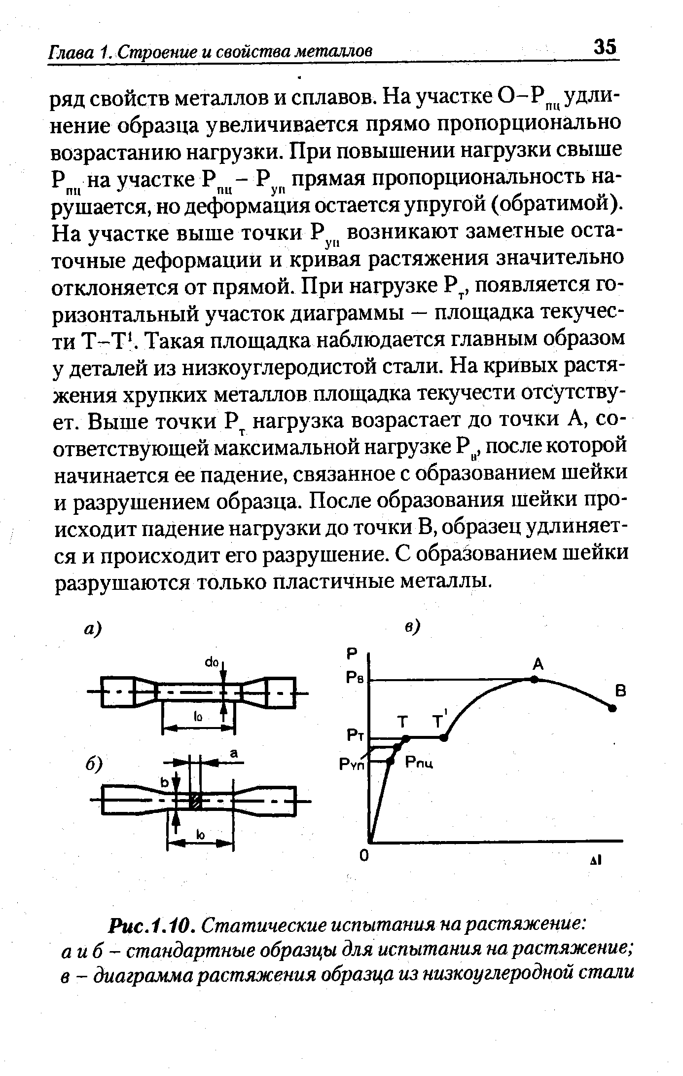 Испытание стального образца на растяжение