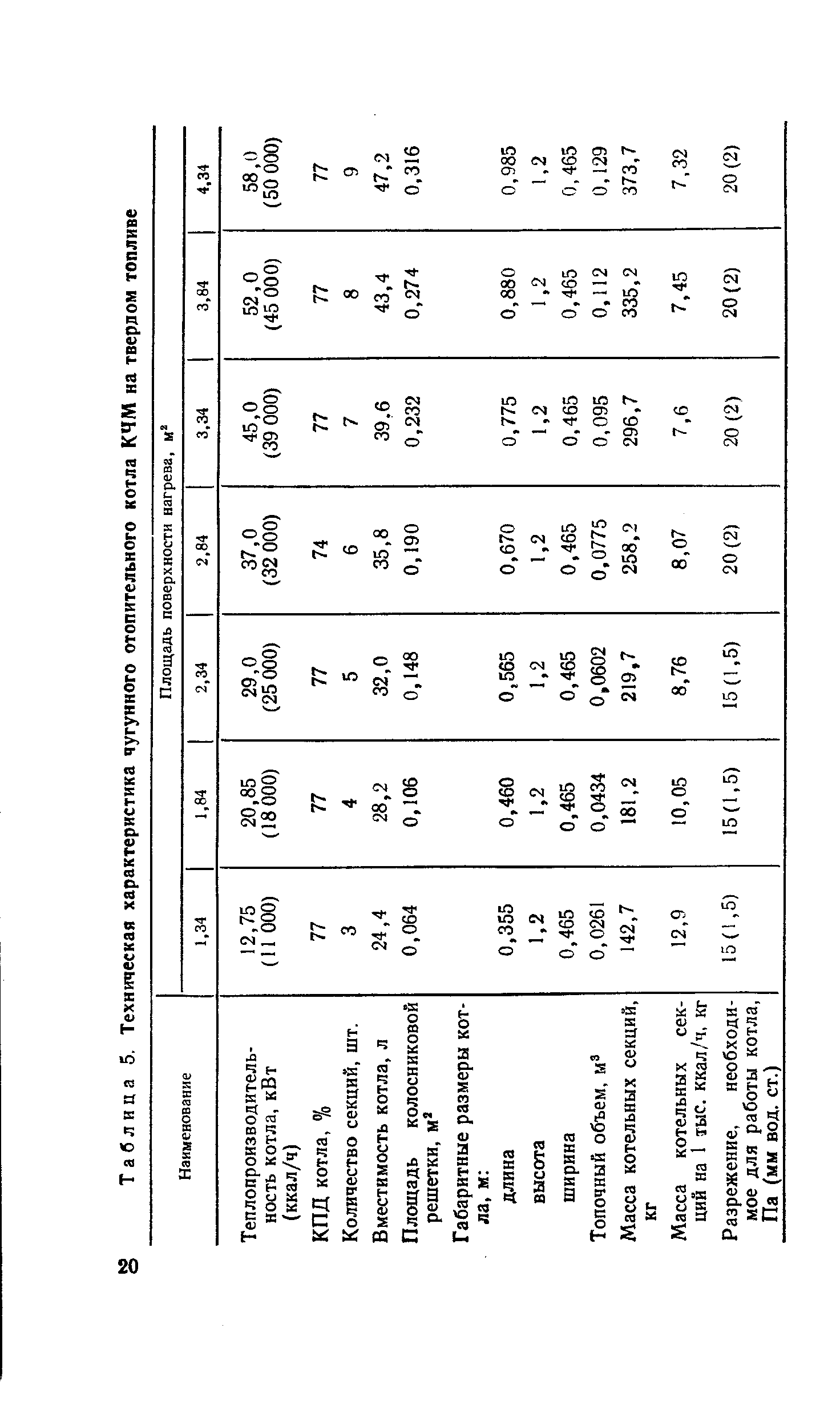 Таблица 5. Техническая характеристика чугунного отопительного котла КЧМ на твердом топливе
