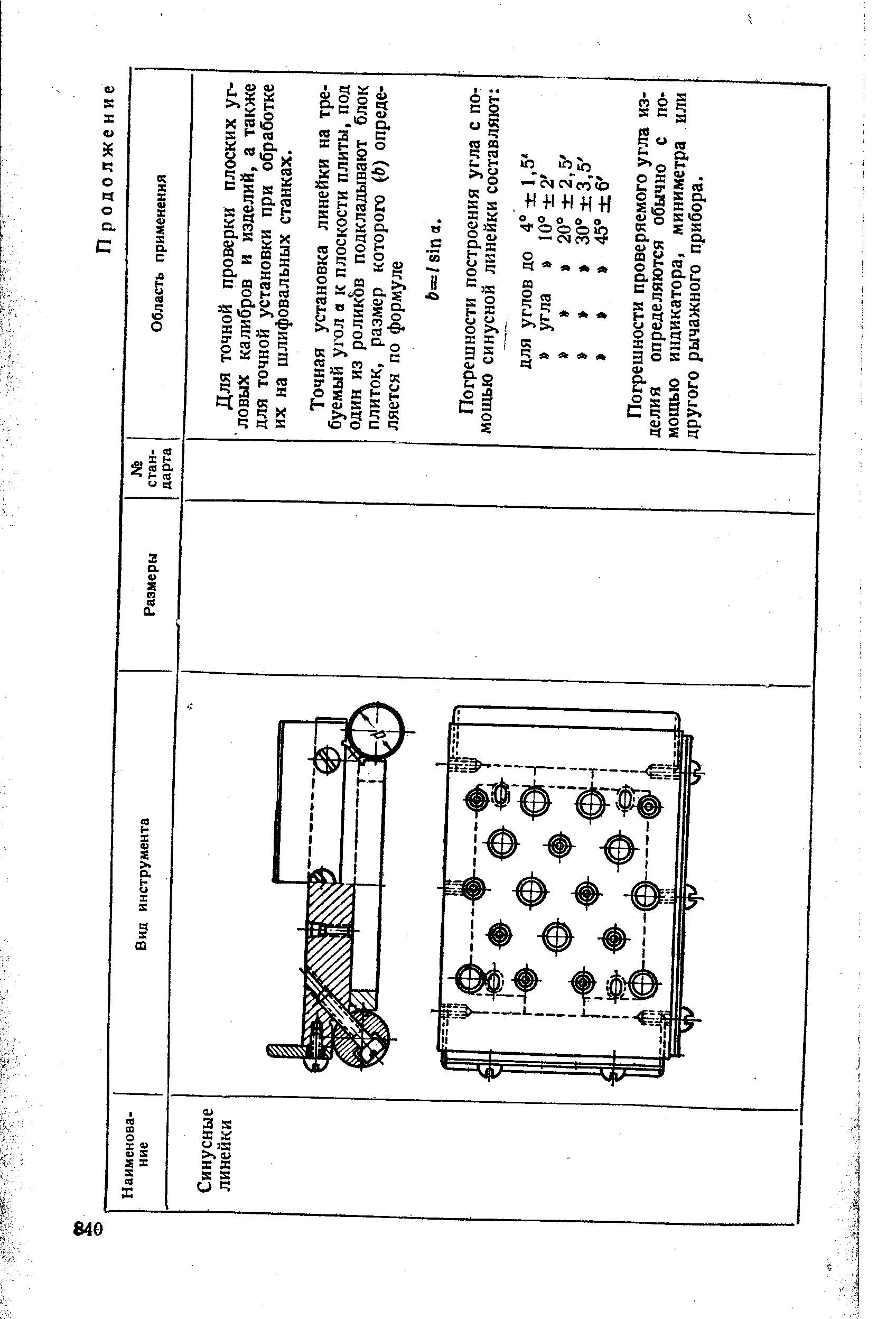 Погрешности проверяемого угла изделия определяются обычно с помощью индикатора, миниметра или другого рычажного прибора.
