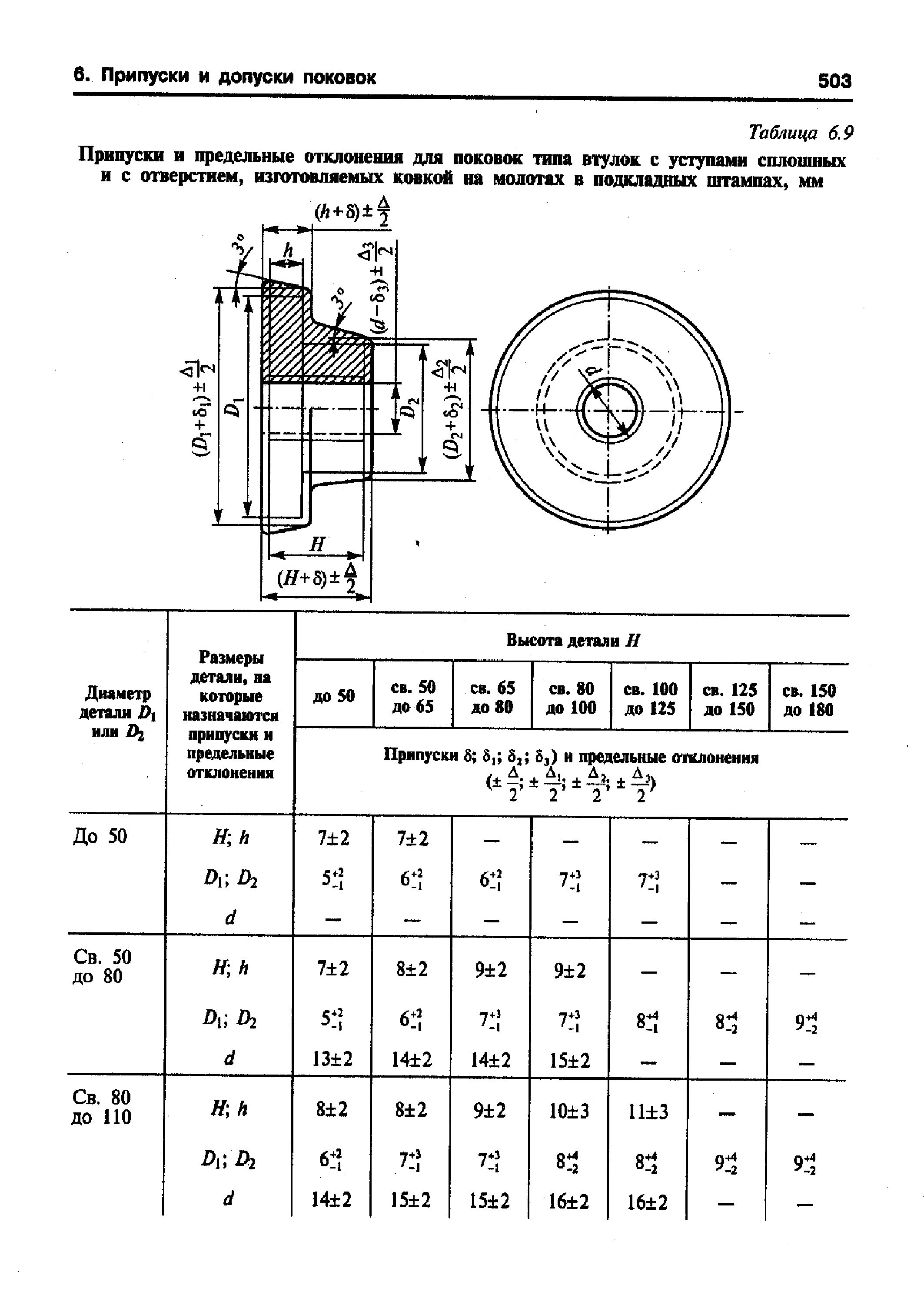 Максимальный диаметр отверстия. Припуски и допуски штамповки. Припуски и предельные отклонения размеров таблица. Допуск на заготовку штамповка. Таблица допусков на штампованную заготовку.