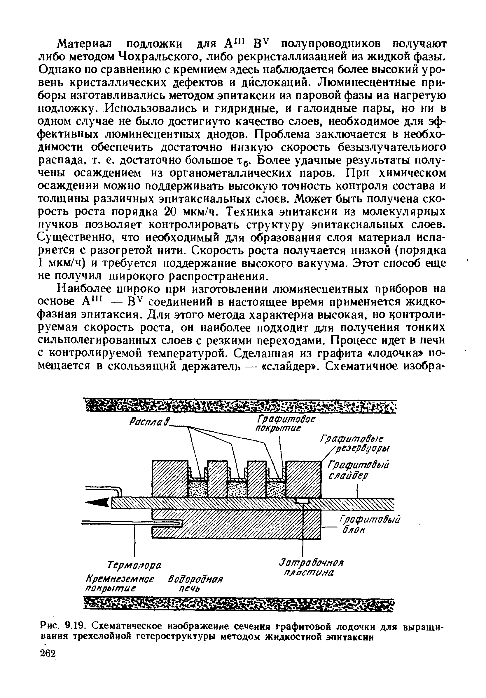 Рис. 9.19. Схематическое нзображеине сечеиия графитовой лодочки для выращивания трехслойиой гетероструктуры методом жидкостной эпитаксии
