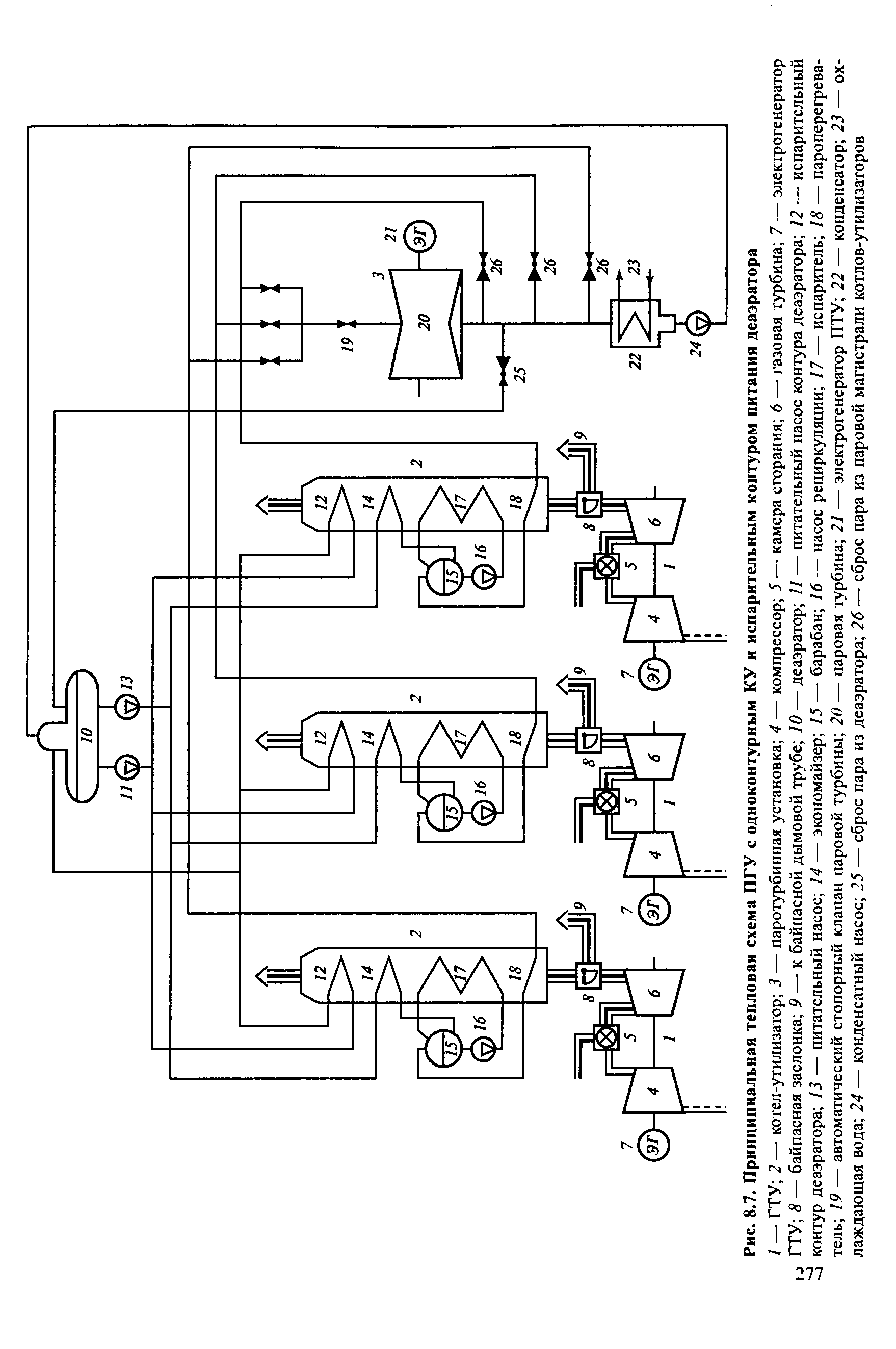 Принципиальная тепловая схема пгу с двухконтурным ку