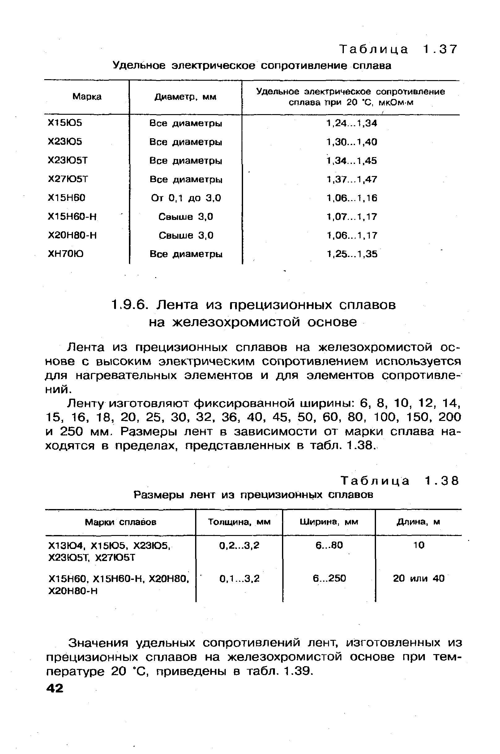 Лента из прецизионных сплавов на железохромистой основе с высоким электрическим сопротивлением используется для нагревательных элементов и для элементов сопротивлений.
