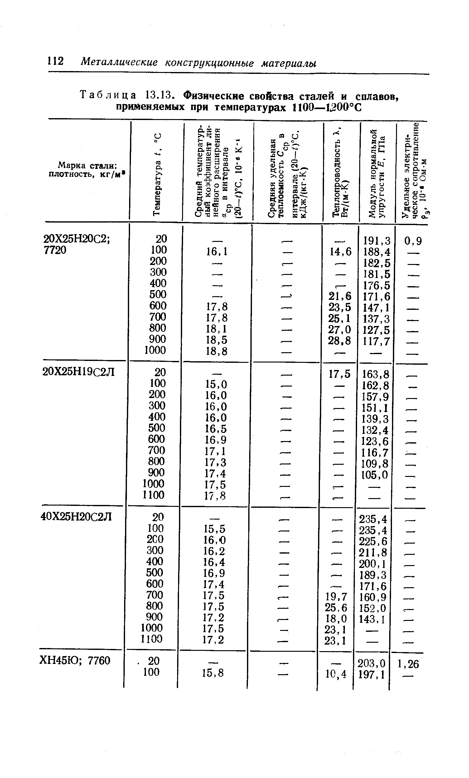 Плотность стали 3