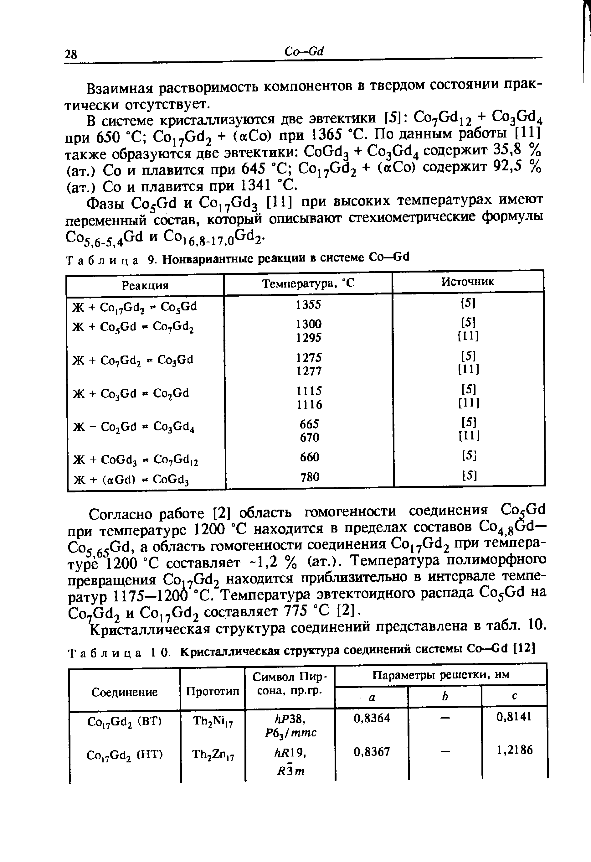 Таблица 9. Нонвариантные реакции в системе Со—Gd
