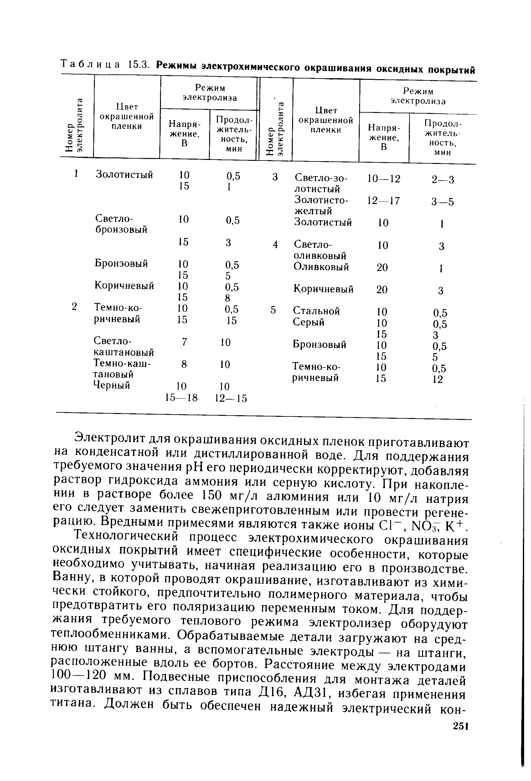 Таблица 15.3. Режимы электрохимического окрашивания оксидных покрытий
