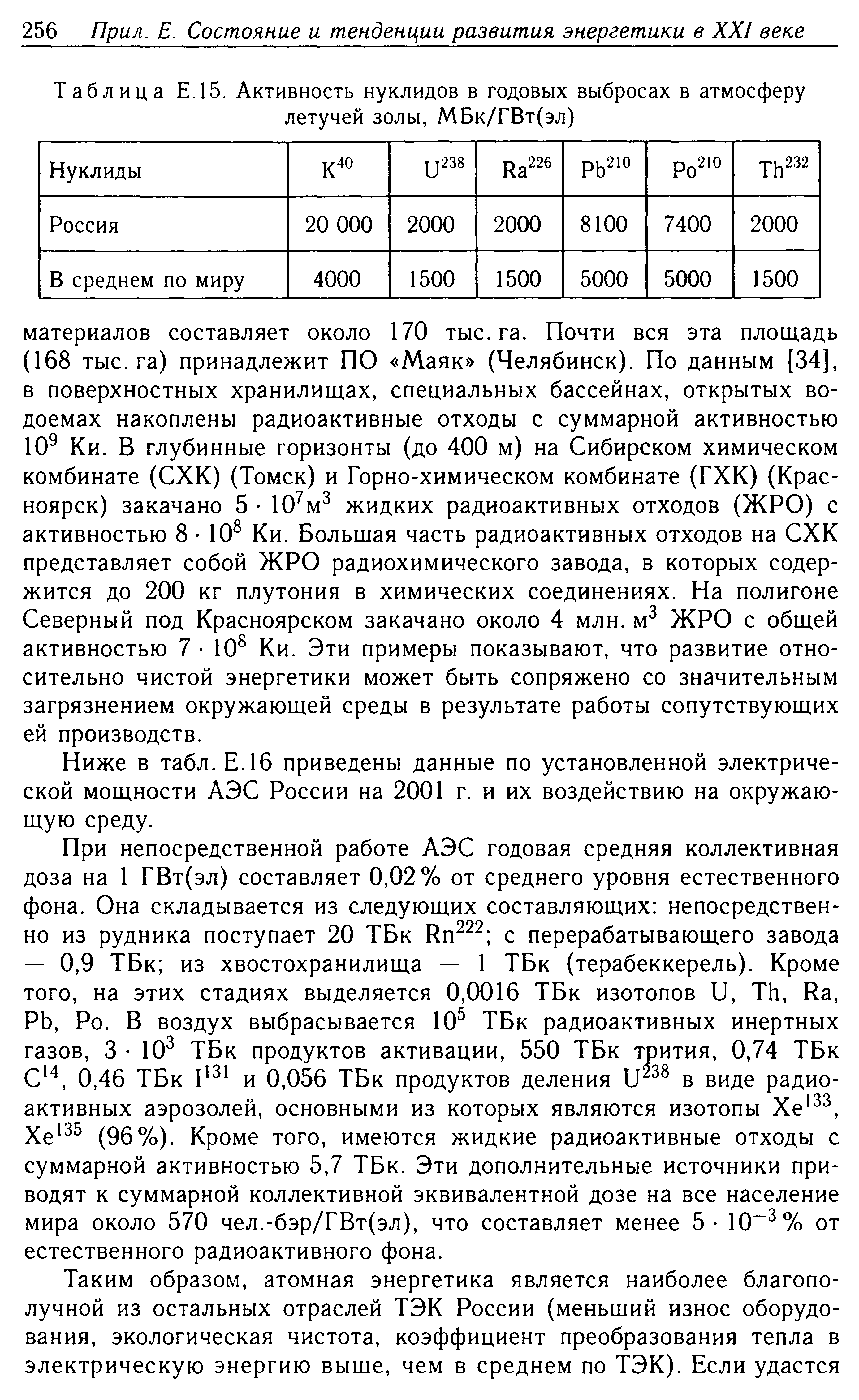 Таблица Е.15. Активность нуклидов в годовых выбросах в атмосферу
