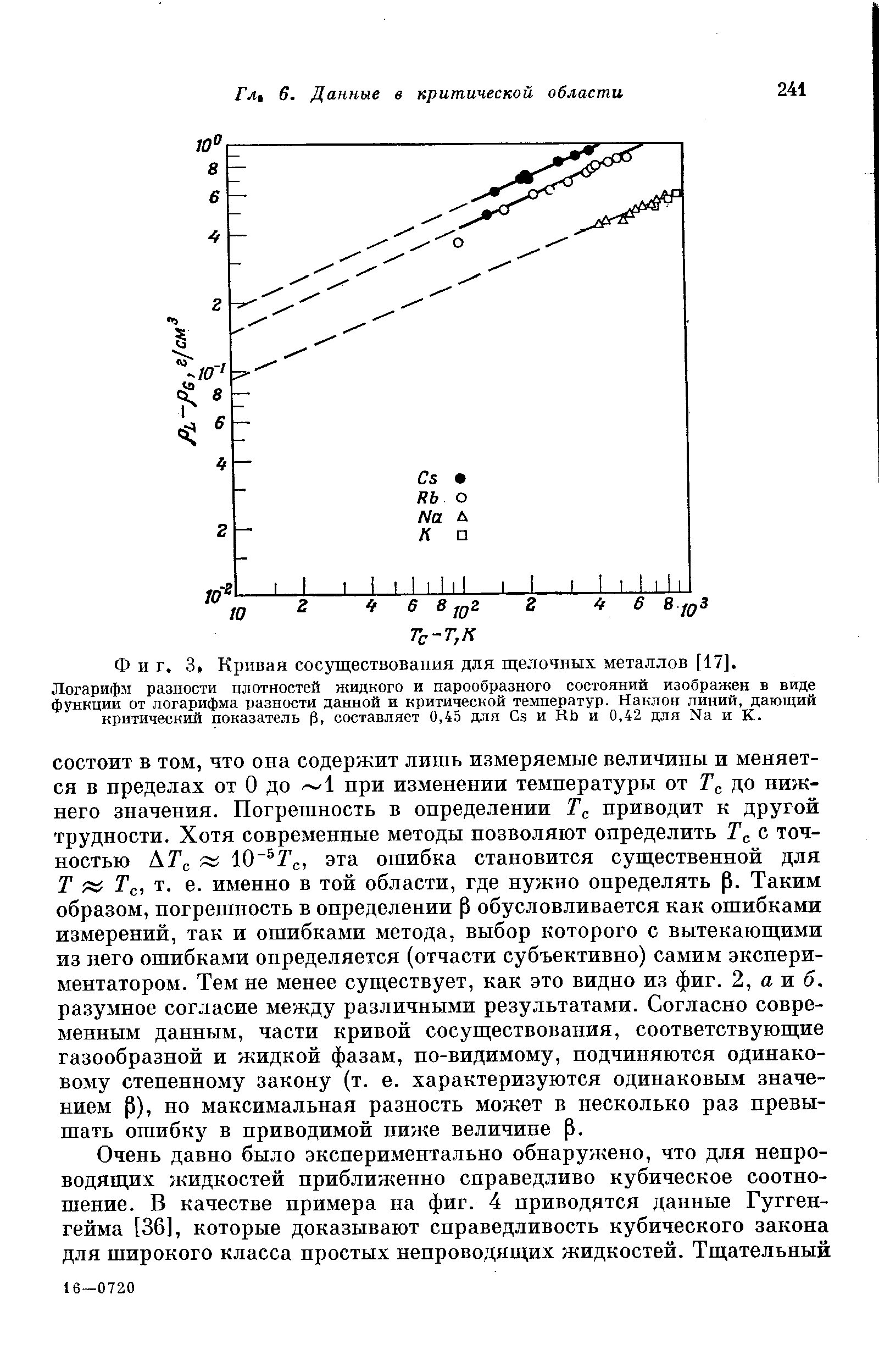 Фиг. 3, Кривая сосуществования для щелочных металлов [17].
