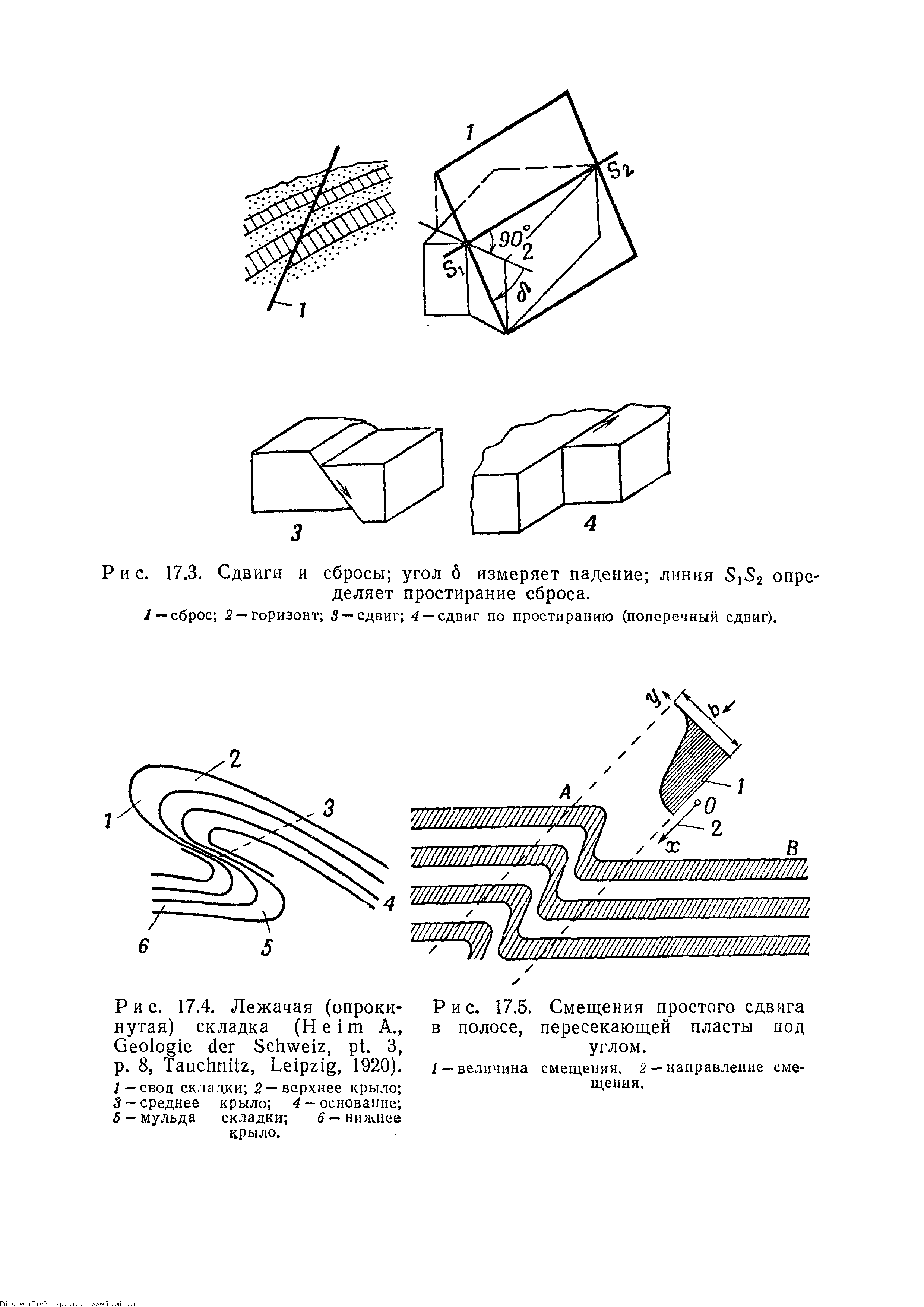 Рис. 17,3. Сдвиги и сбросы угол б измеряет падение линия 515г определяет простирание сброса,
