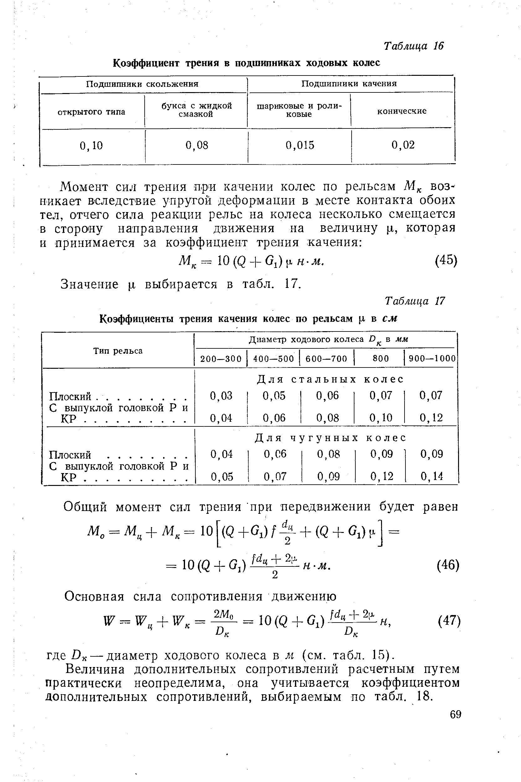 Коэффициент трения качения. Коэффициент силы трения качения таблица. Коэффициент трения качения колеса по рельсу. Коэффициент трения колеса о рельс. Коэффициент трения качения таблица.