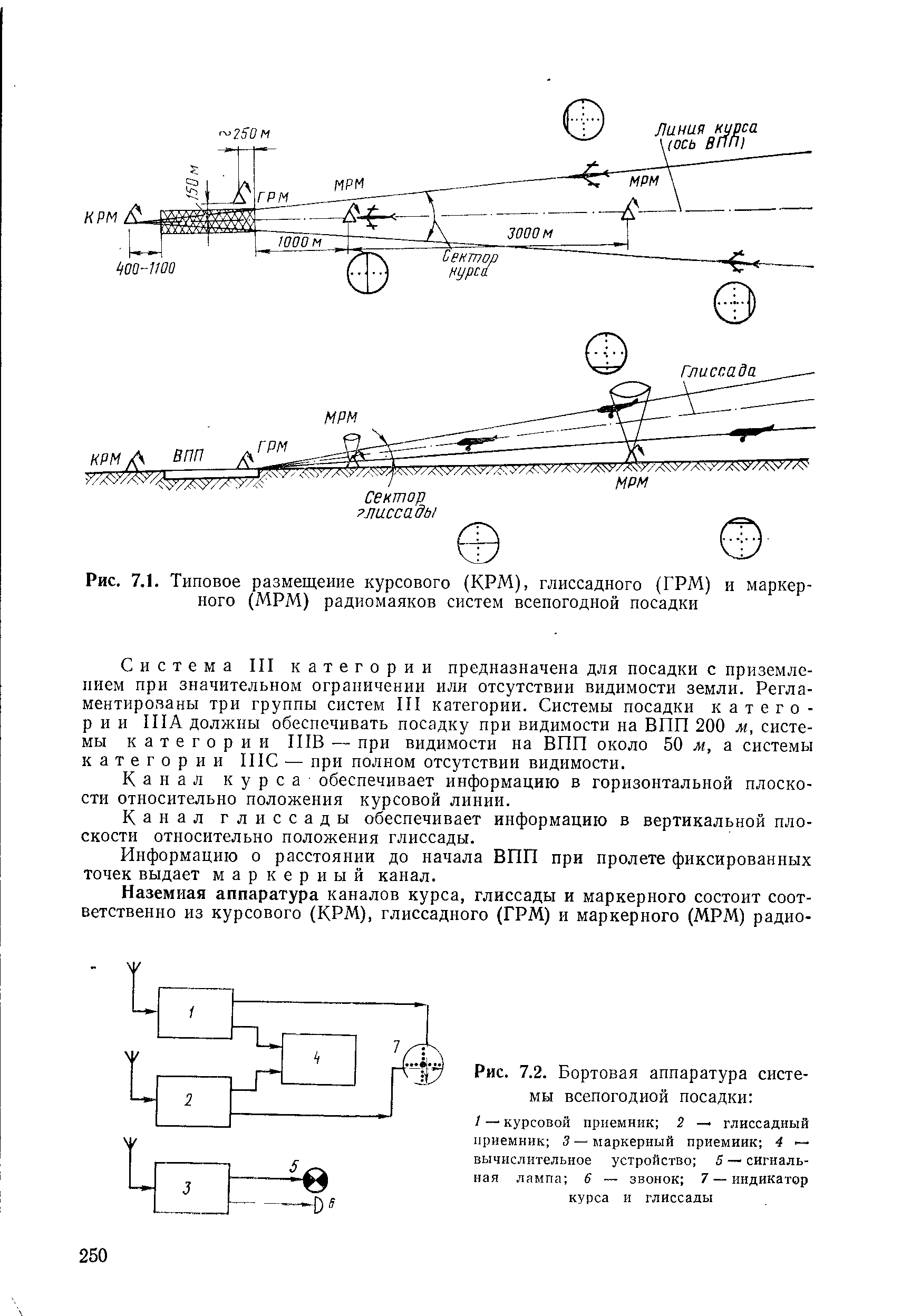 Рис. 7.2. <a href="/info/549809">Бортовая аппаратура</a> системы всепогодной посадки 
