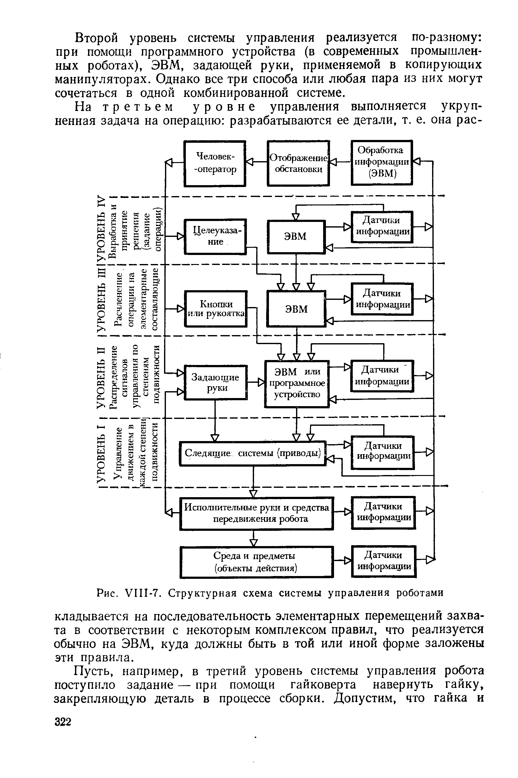 Рис. VIII-7. Структурная схема системы управления роботами
