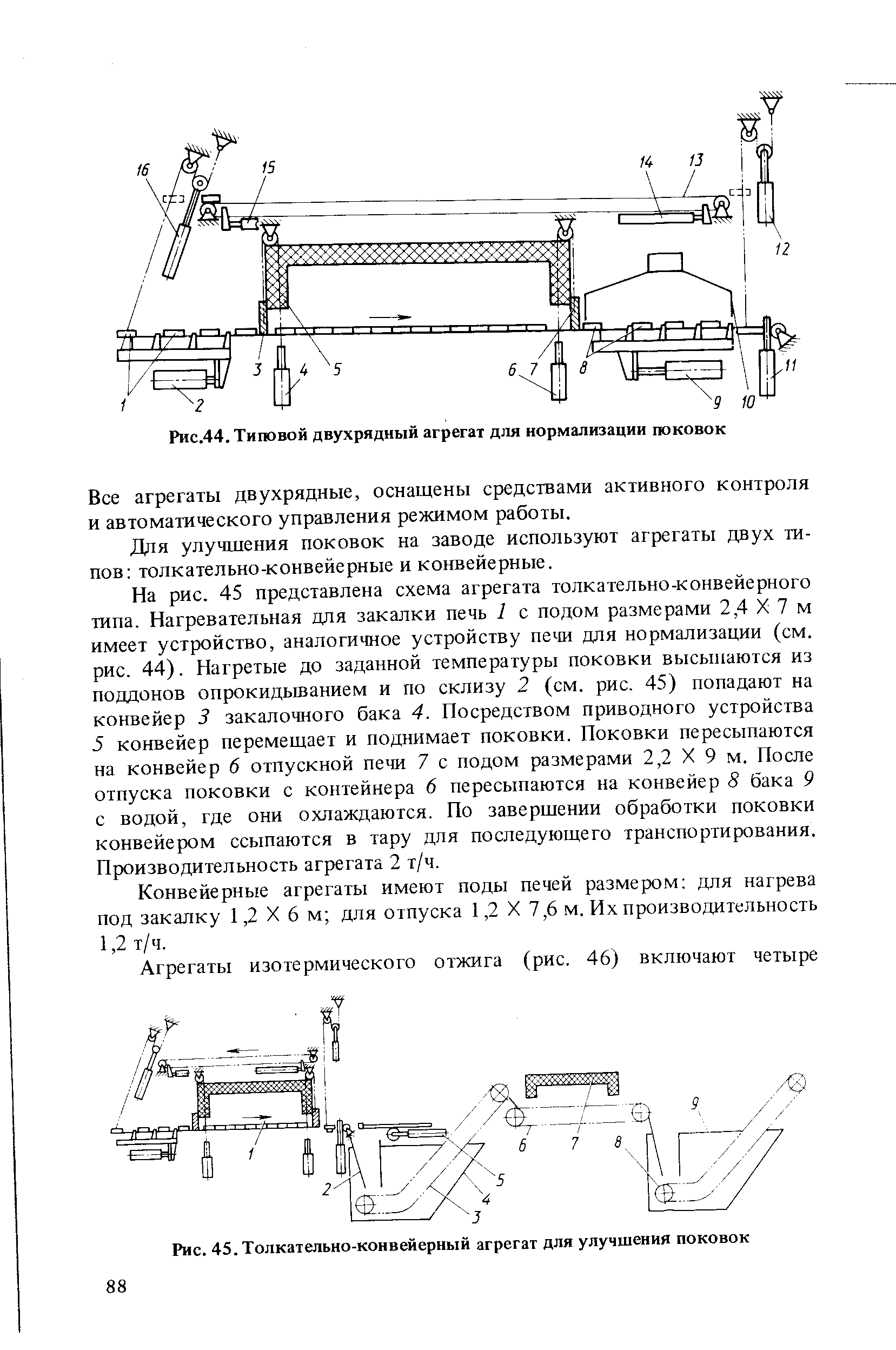 Рис. 45. Толкательно-конвейерный агрегат для улучшения поковок
