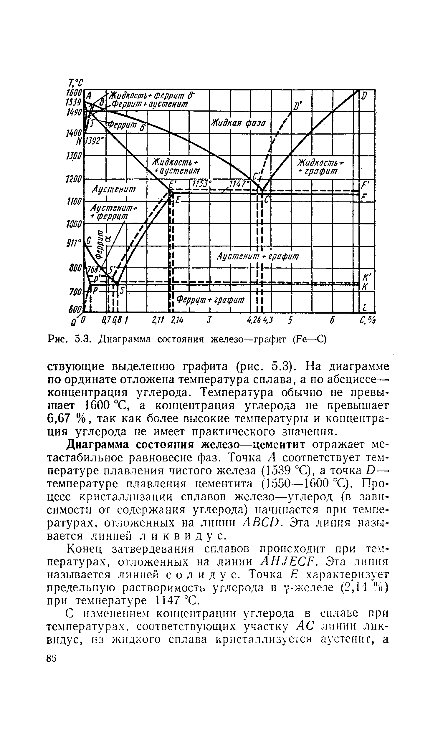 Диаграмма состояния железо графит