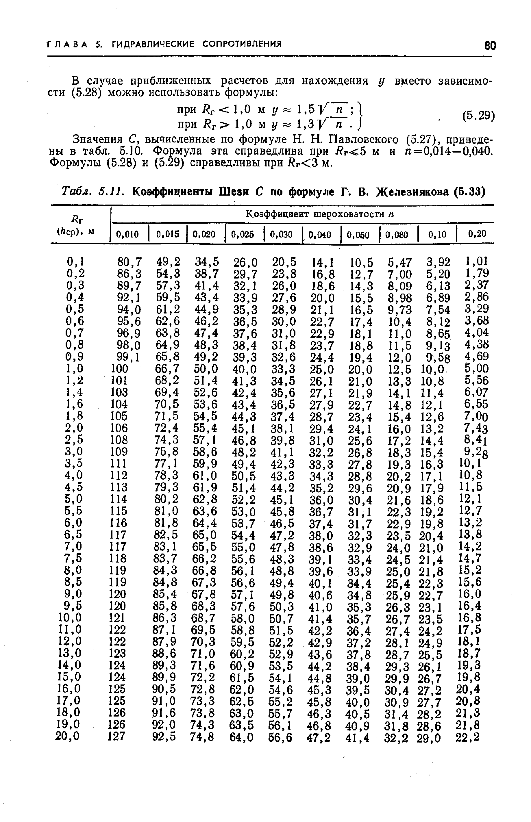 Коэффициент продольного изгиба