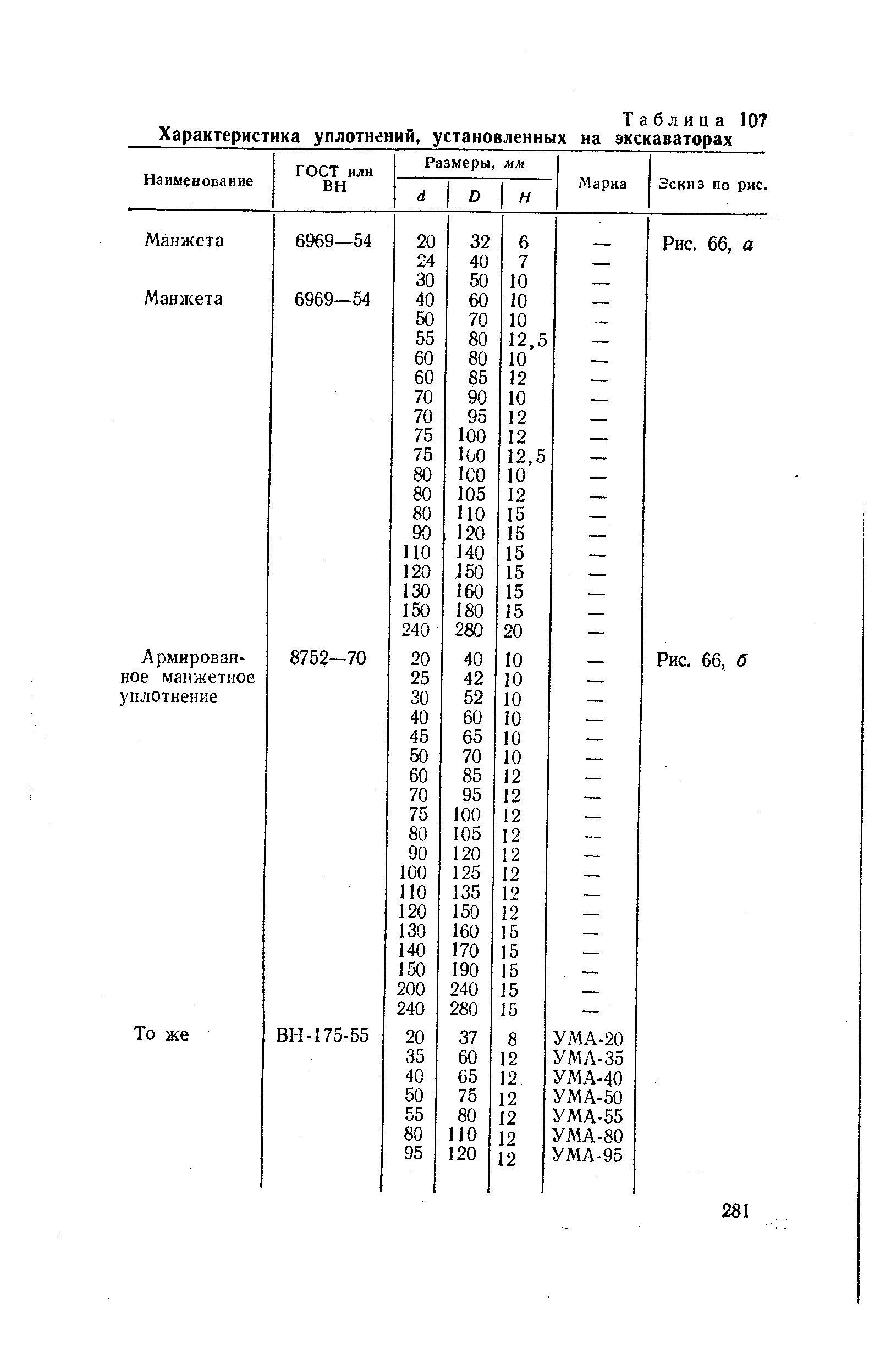 Таблица 107 Характеристика уплотнений, установленных на экскаваторах
