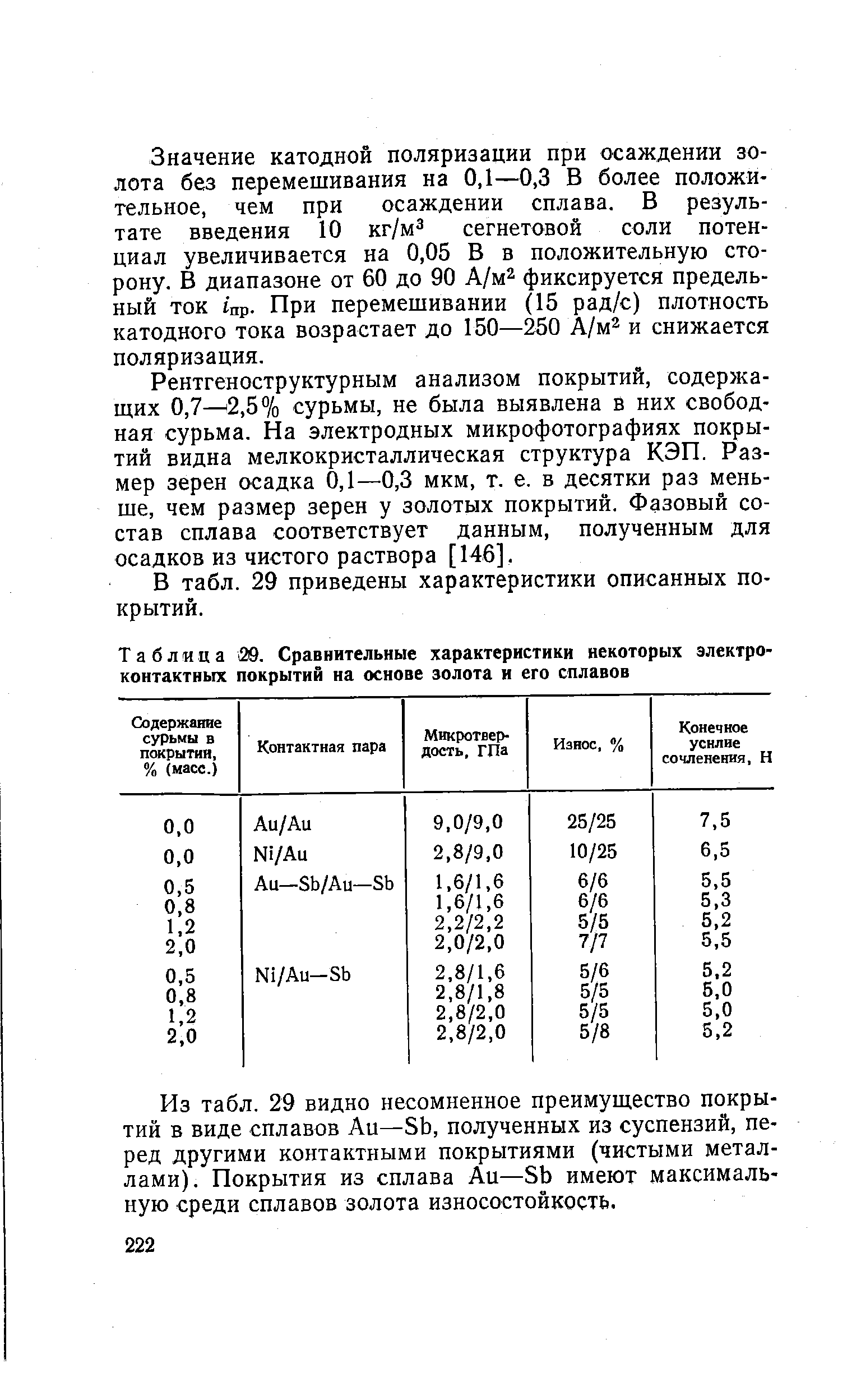 Таблица 39. Сравнительные характеристики некоторых электро-контактных покрытий на основе золота и его сплавов
