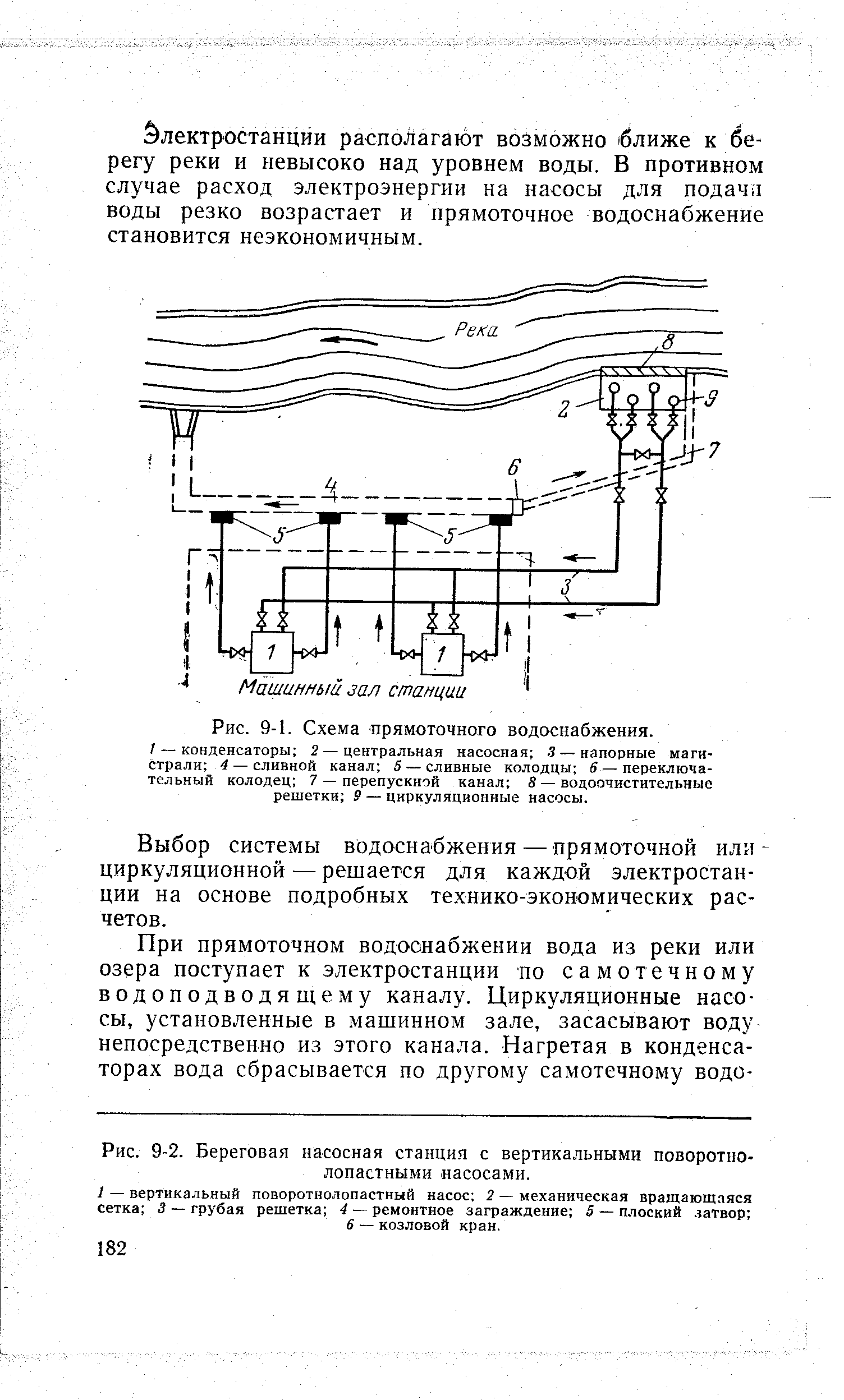 Рис. 9-1. Схема прямоточного водоснабжения.

