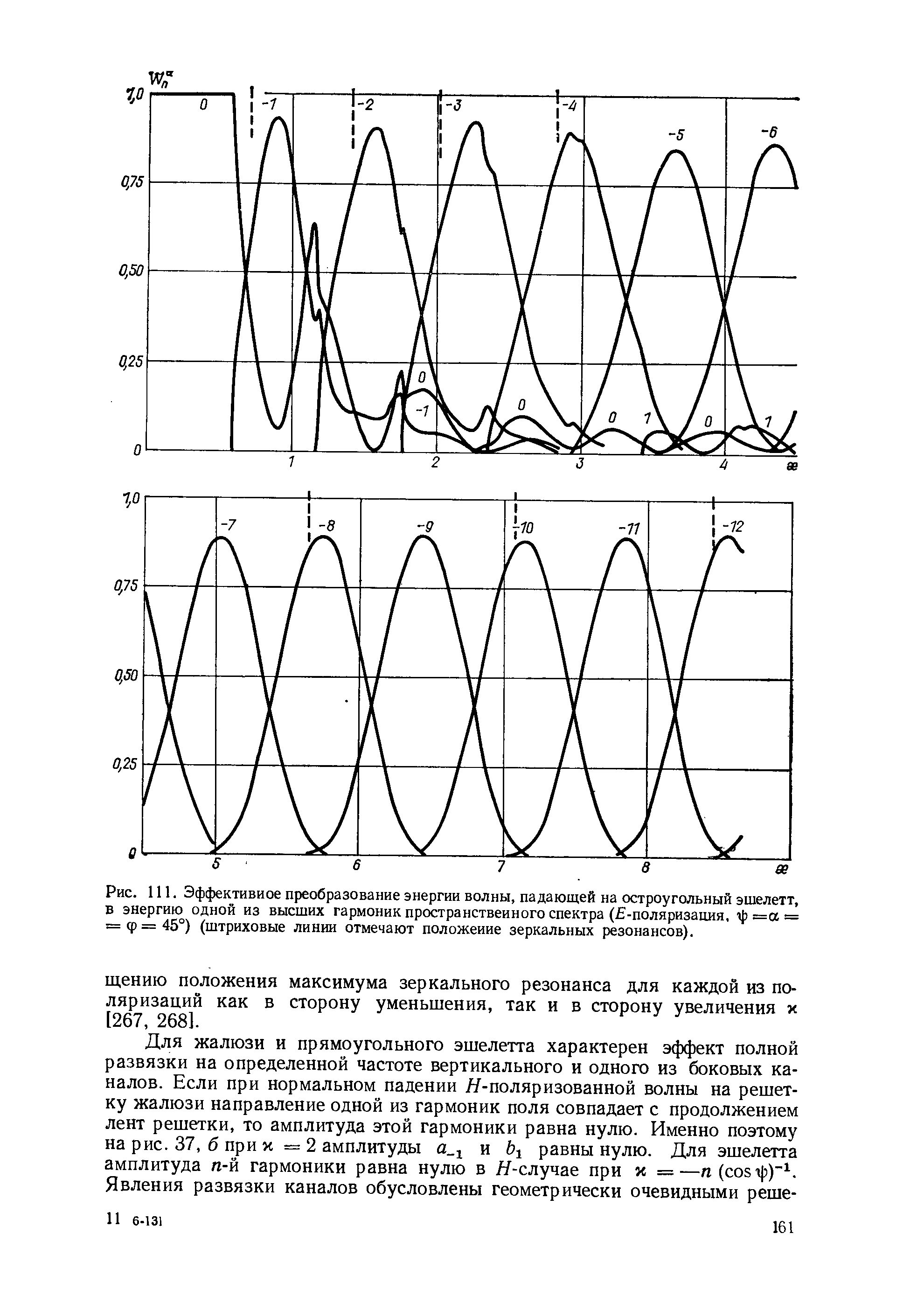 Рис. 111. Эффективное <a href="/info/293351">преобразование энергии</a> волны, падающей на остроугольный эшелетт, в энергию одной из высших гармоник пространствеиного спектра ( -поляризация, ф=а = = ф = 45°) (<a href="/info/1024">штриховые линии</a> отмечают положение зеркальных резонансов).
