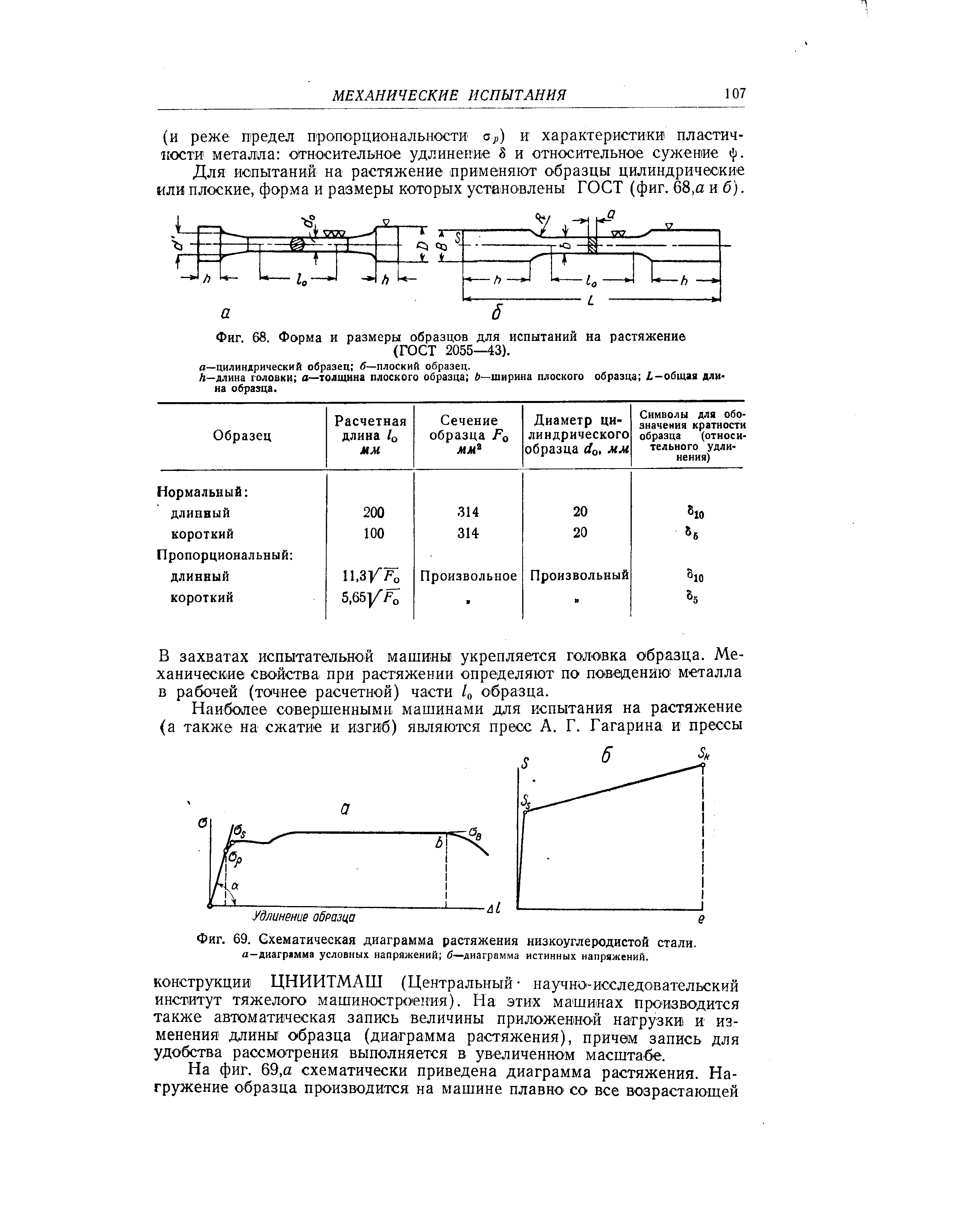 Количество образцов для испытаний на растяжение