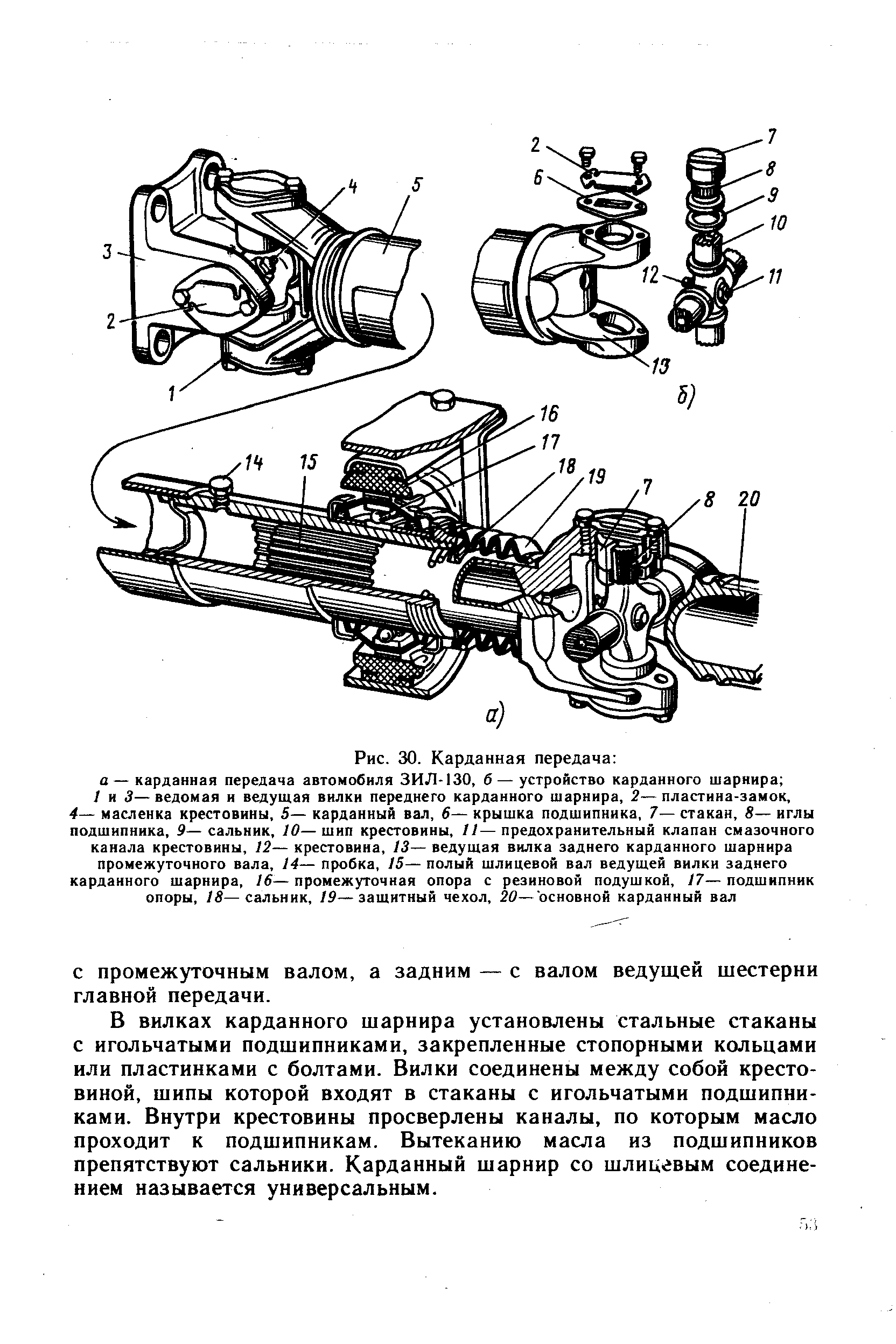 Основные элементы карданного шарнира