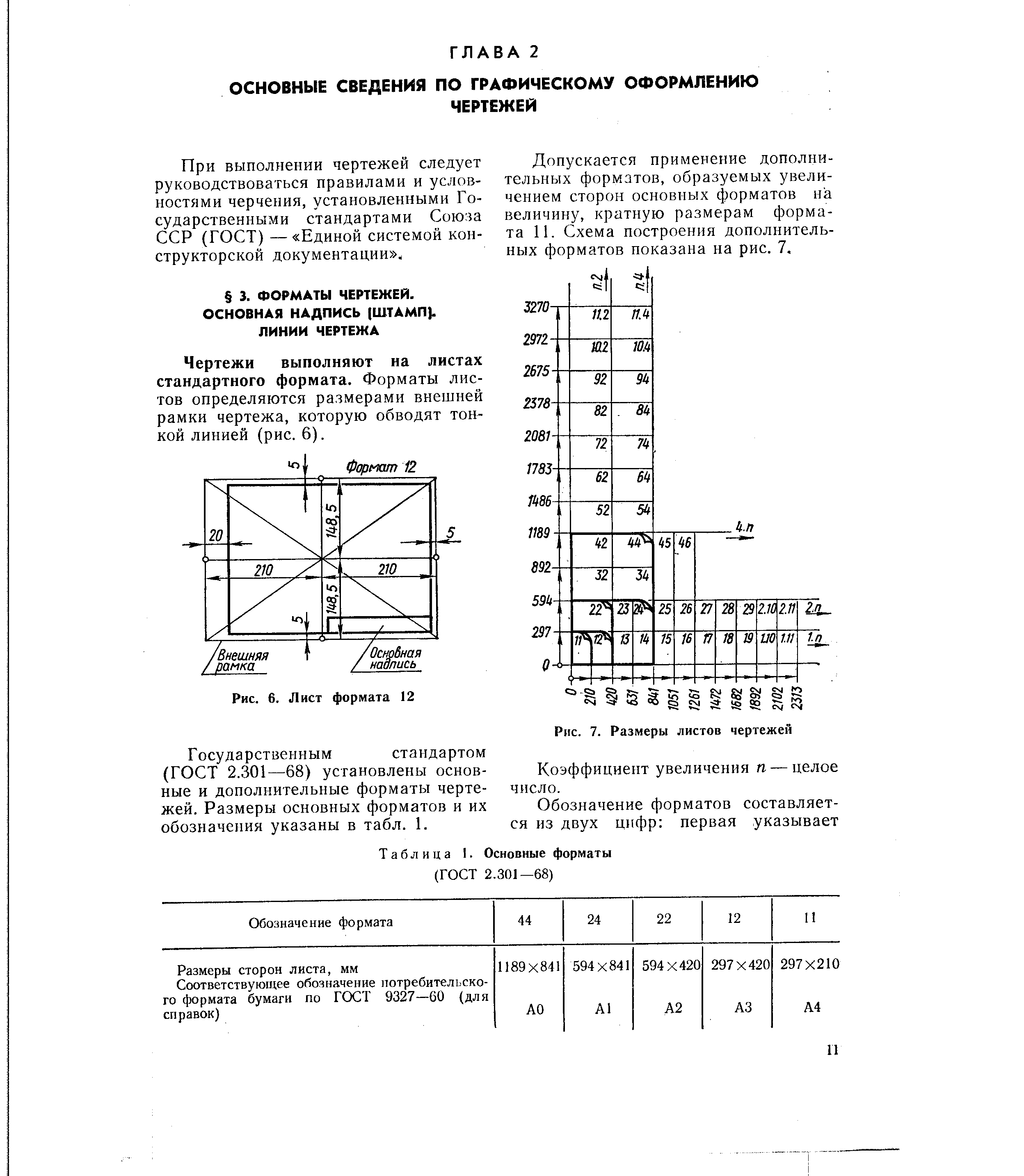 Гост форматы листов чертежей